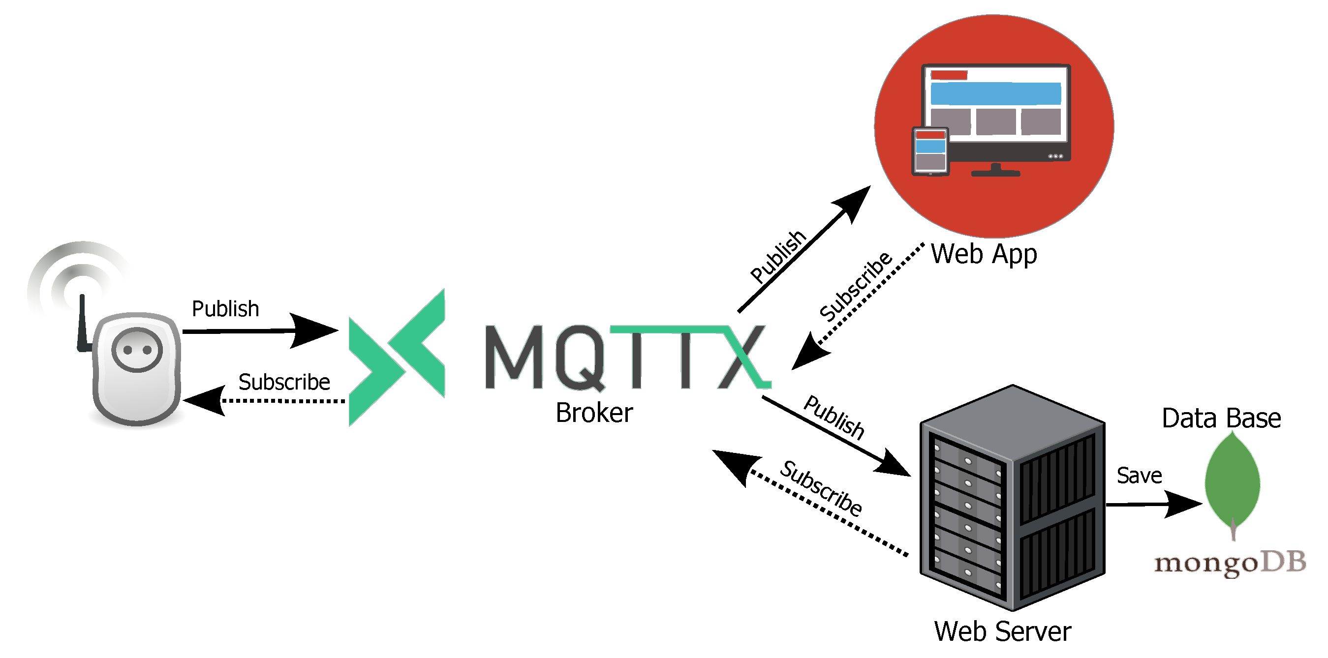 Sensors 22 07536 g008