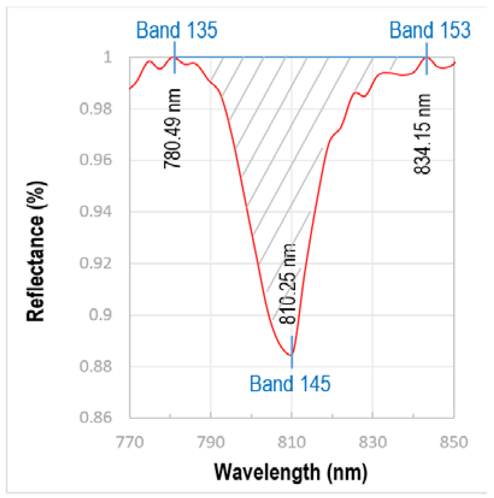 Sensors 22 07537 g005 Sensors 22 07537 g005
