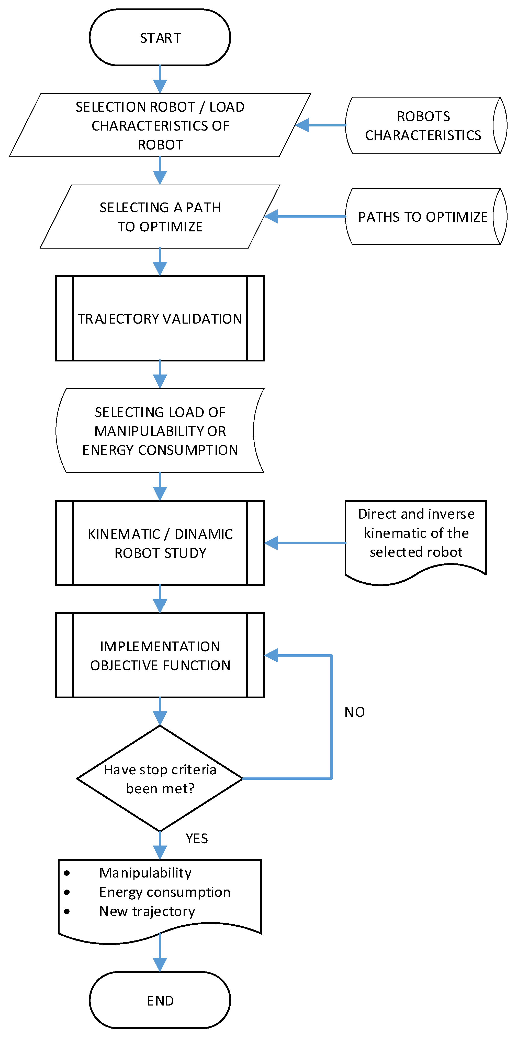 Sensors 22 07538 g001