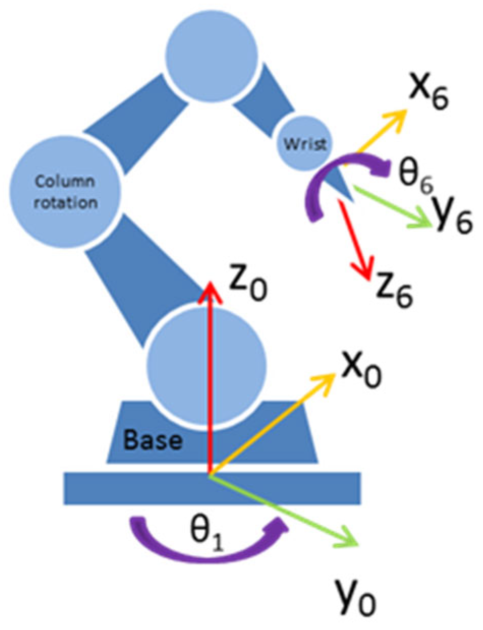 Sensors 22 07538 g002