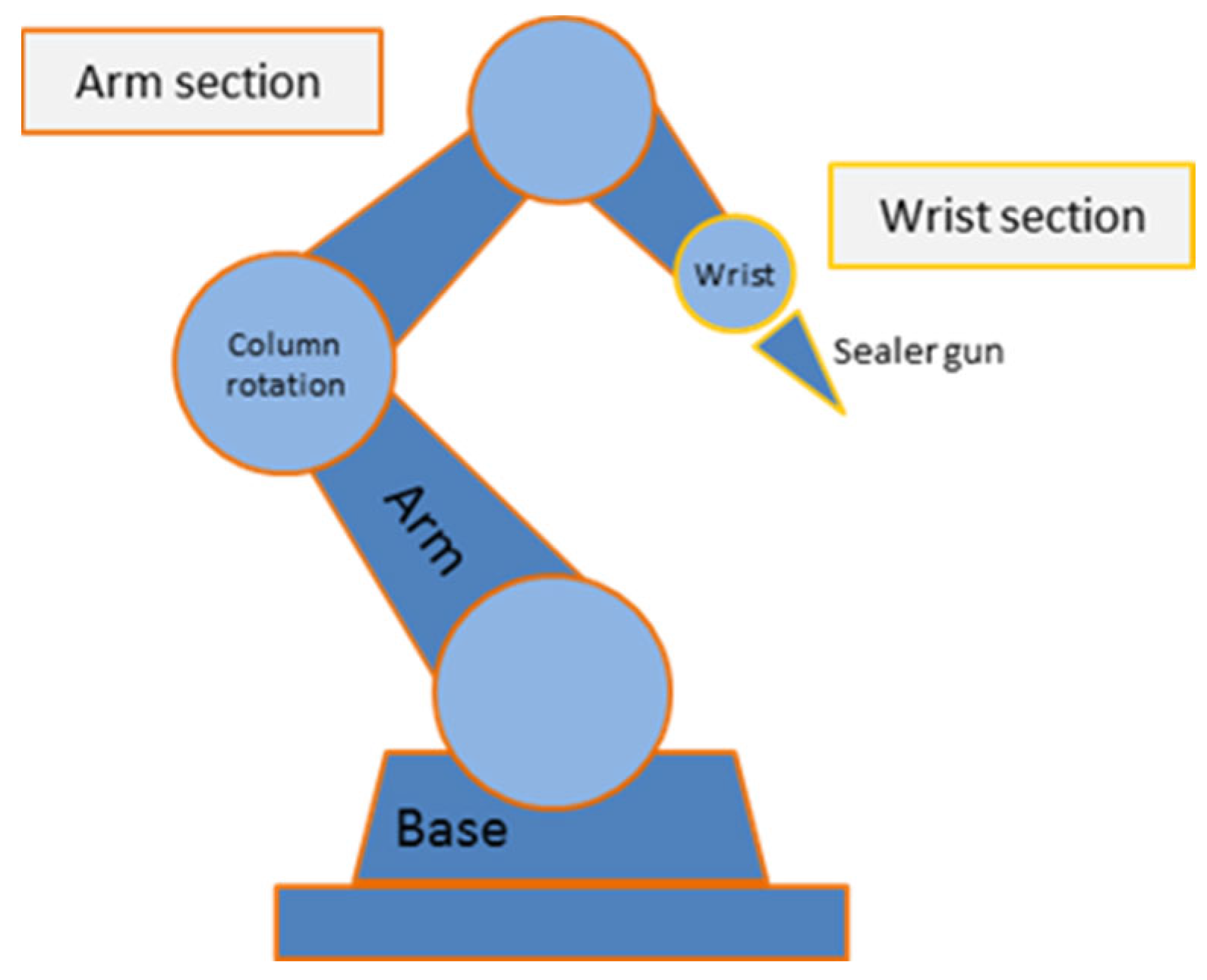 Sensors 22 07538 g003