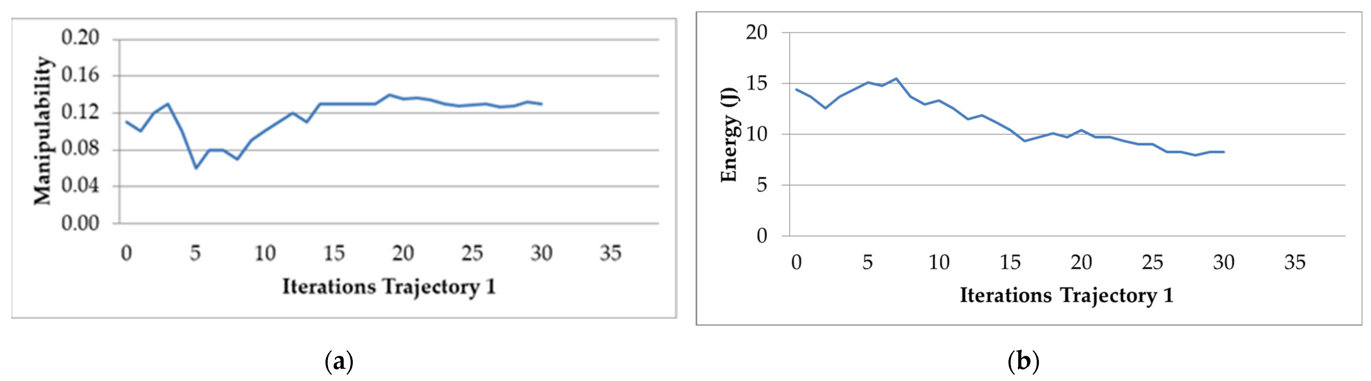 Sensors 22 07538 g009
