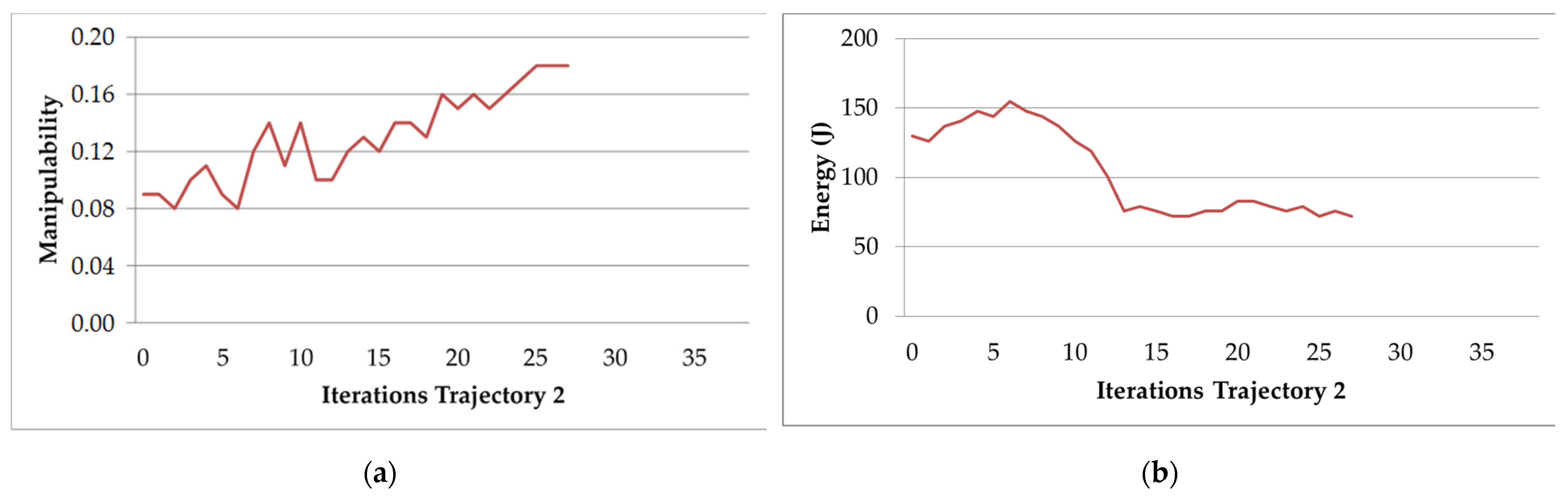 Sensors 22 07538 g011