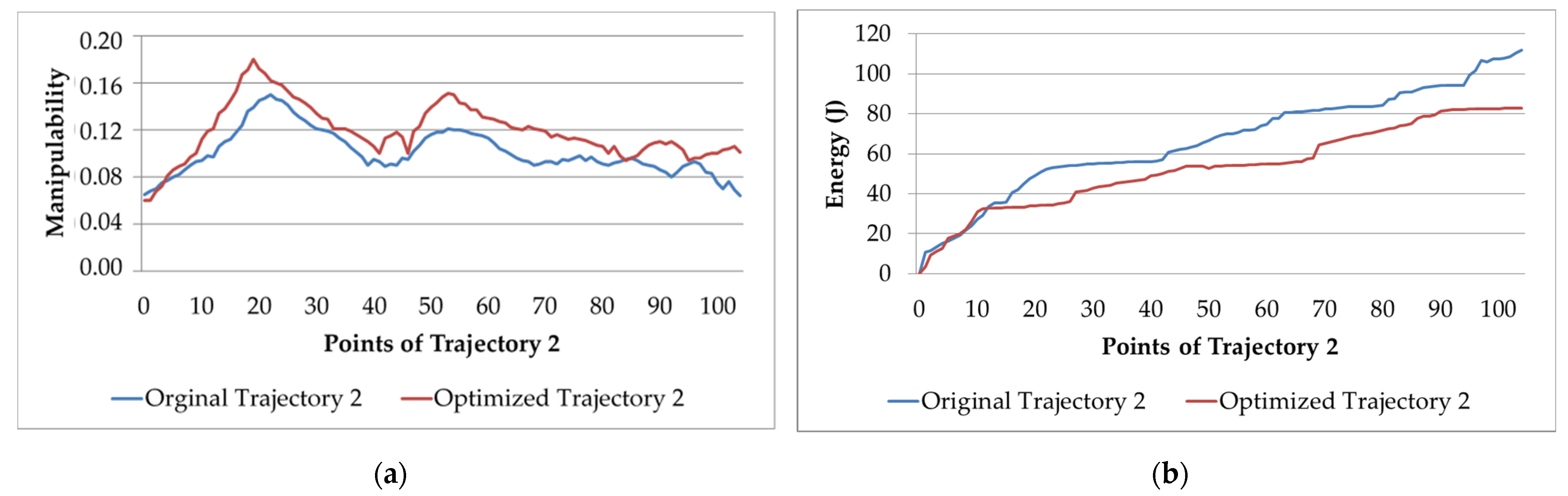 Sensors 22 07538 g012