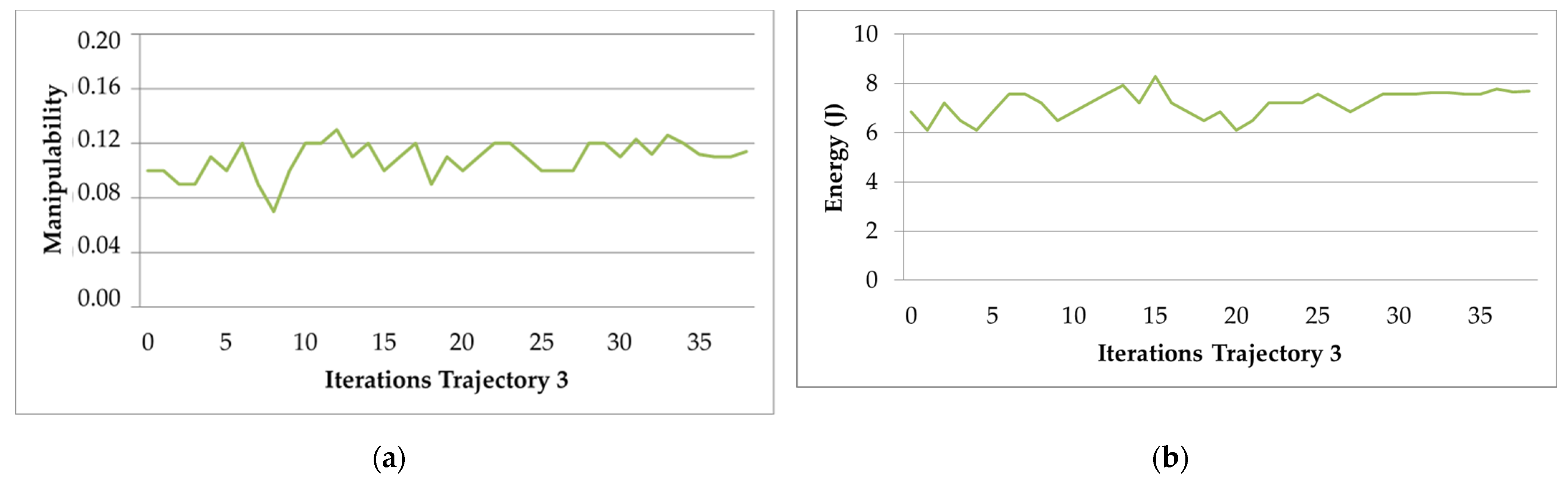 Sensors 22 07538 g013