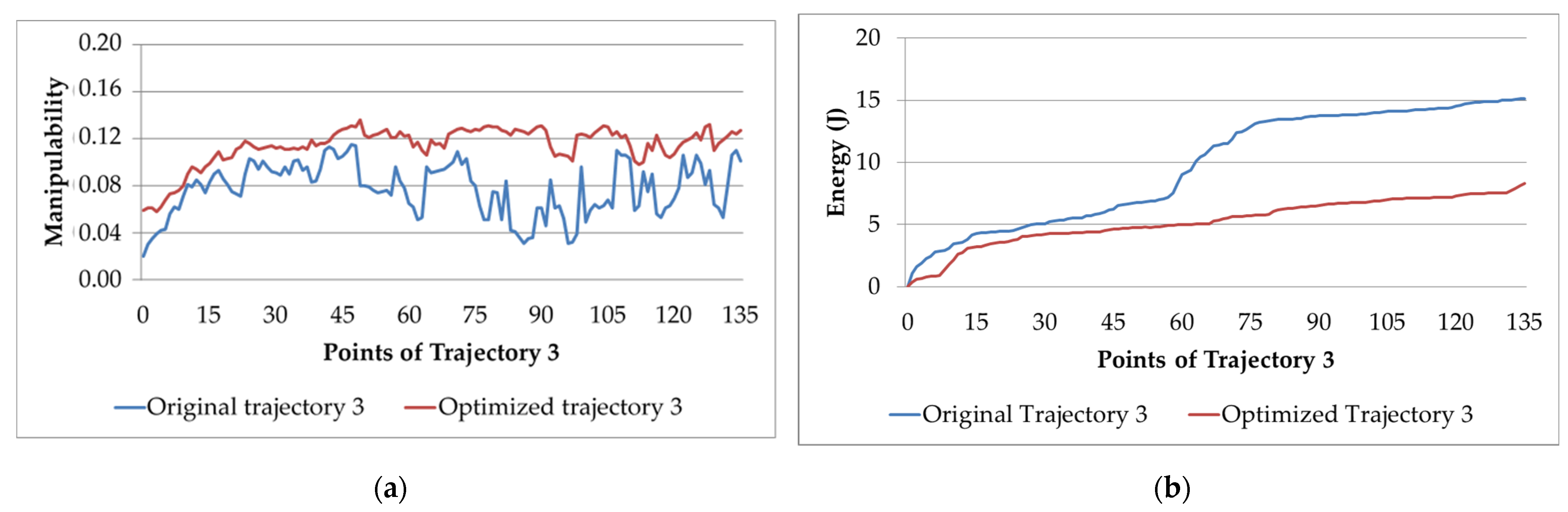 Sensors 22 07538 g014