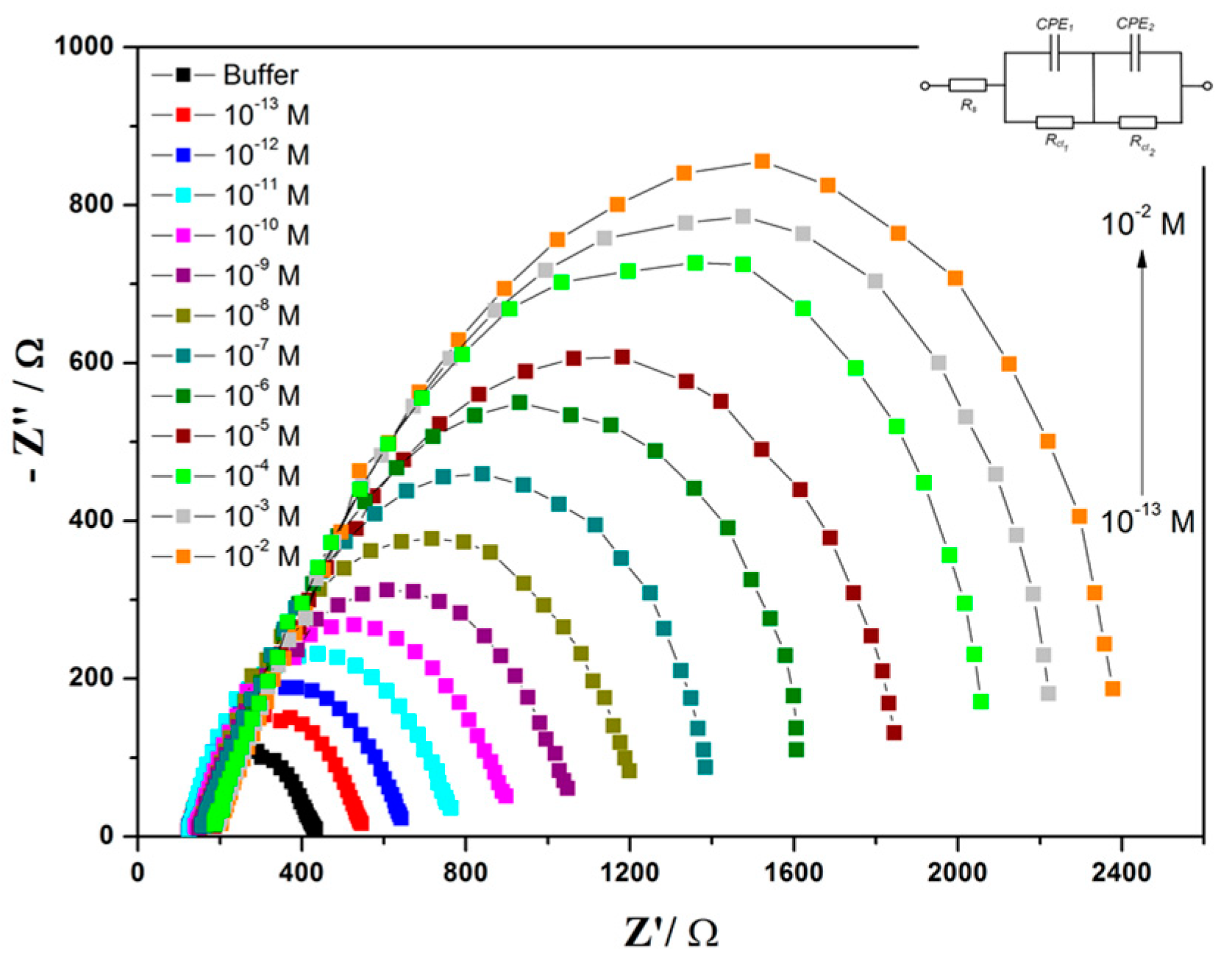 Sensors 22 07539 g004 Sensors 22 07539 g004