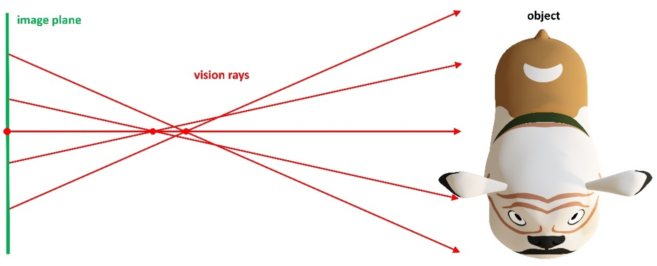 Sensors 22 07540 g004