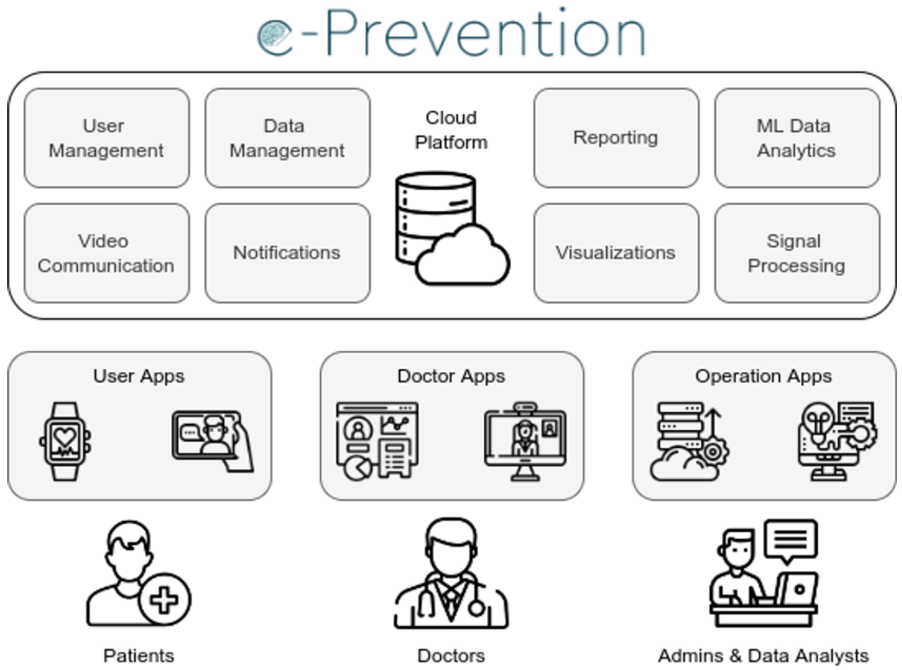 Sensors 22 07544 g002