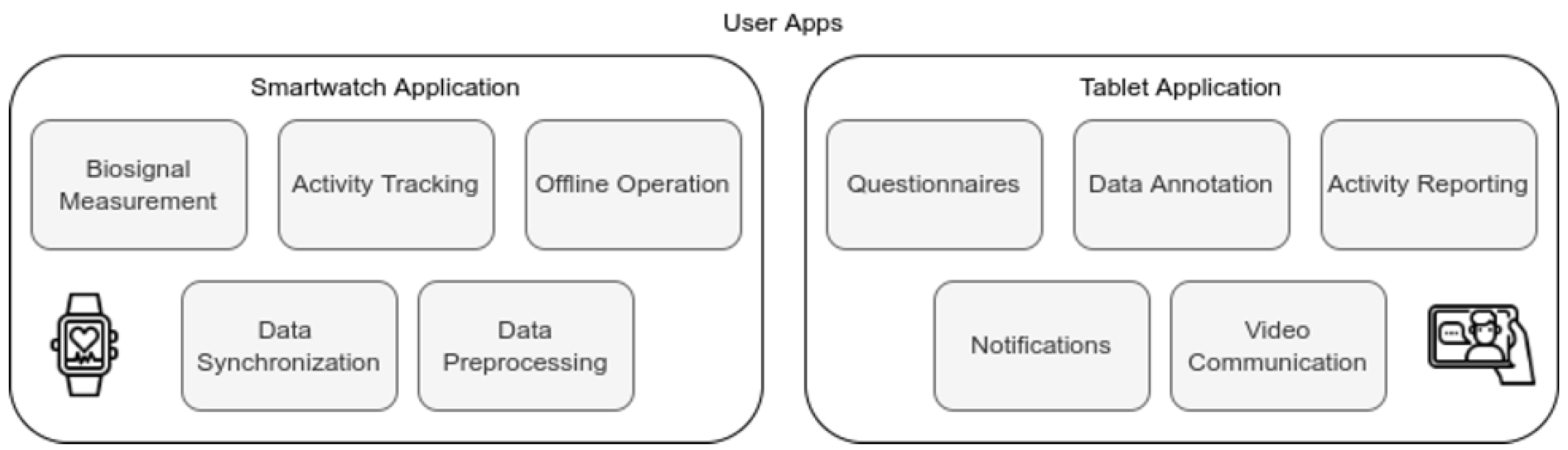Sensors 22 07544 g003