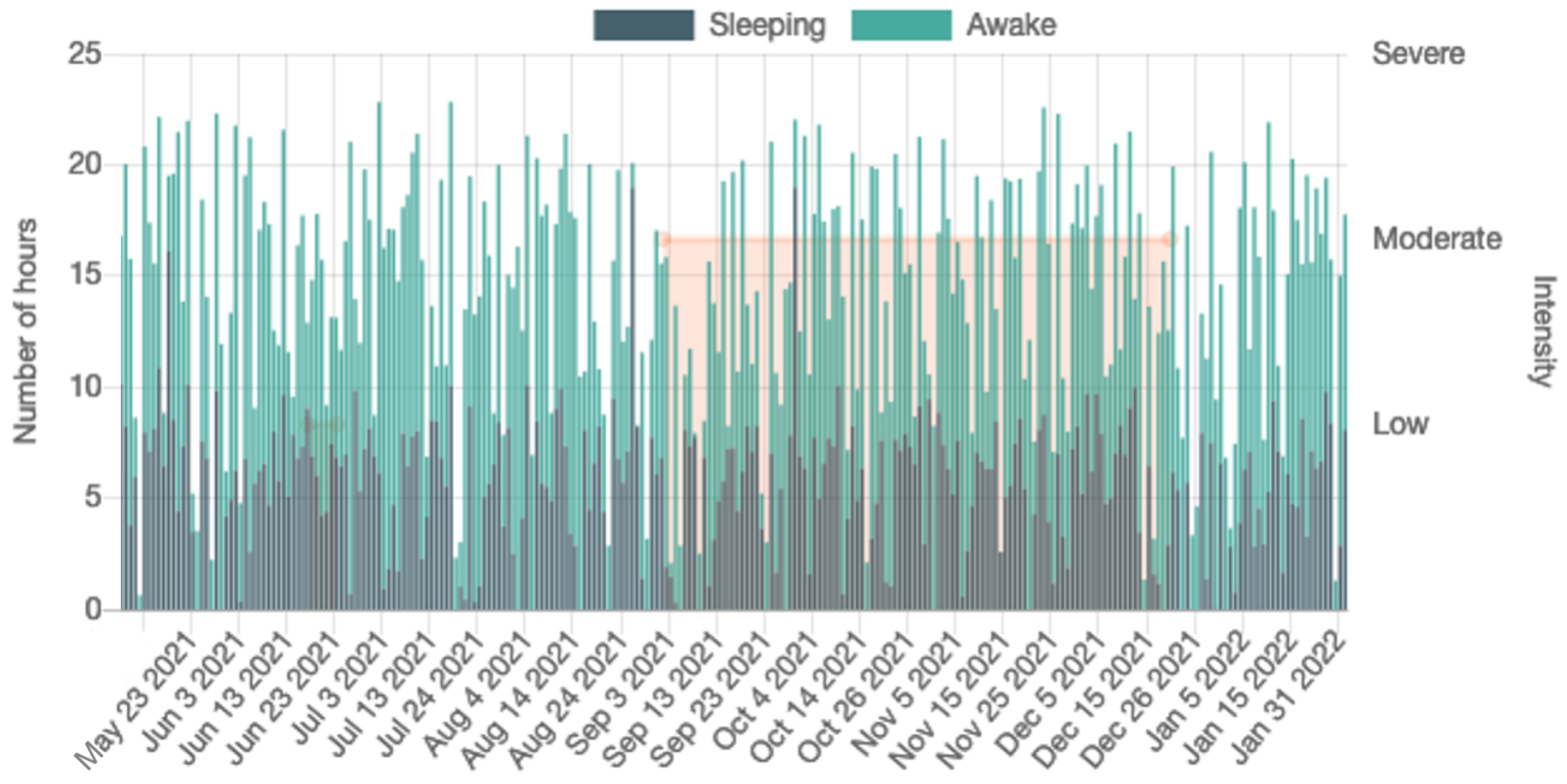 Sensors 22 07544 g004