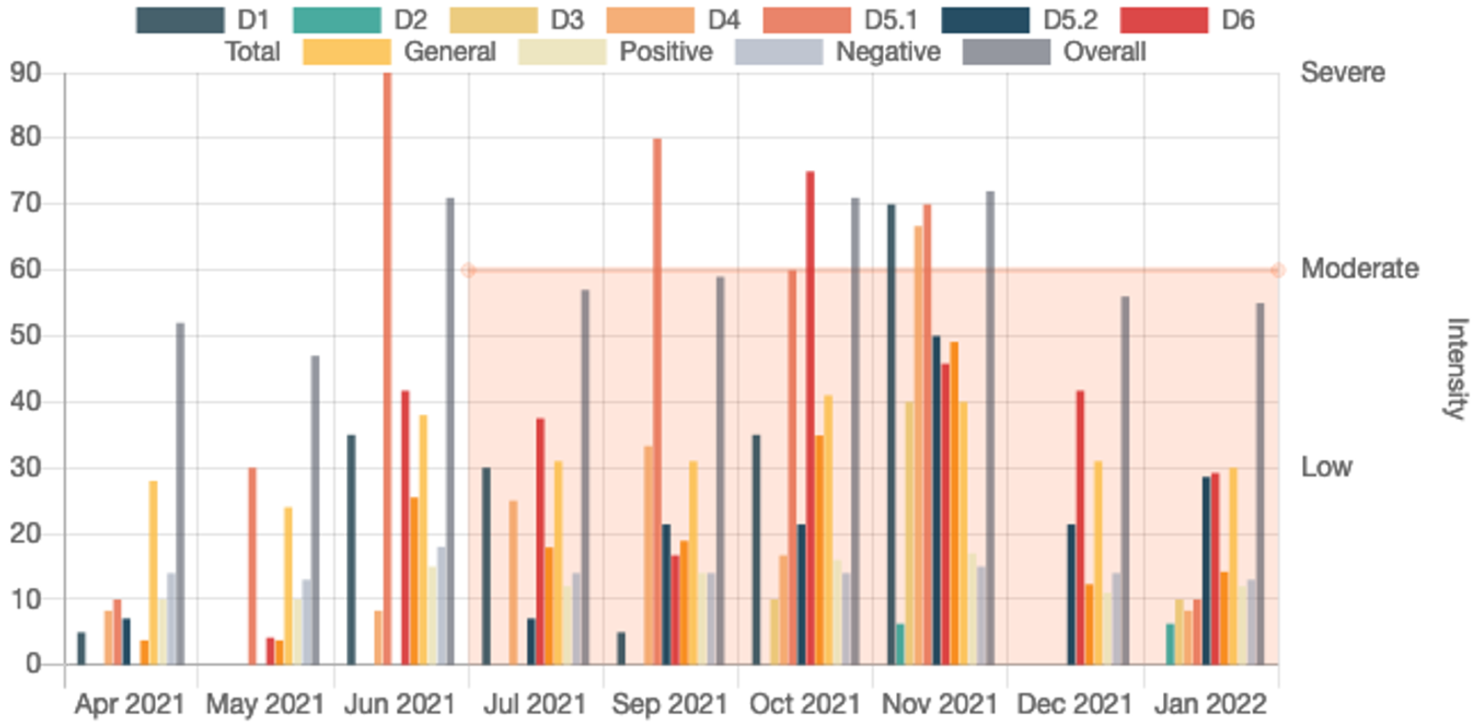 Sensors 22 07544 g005