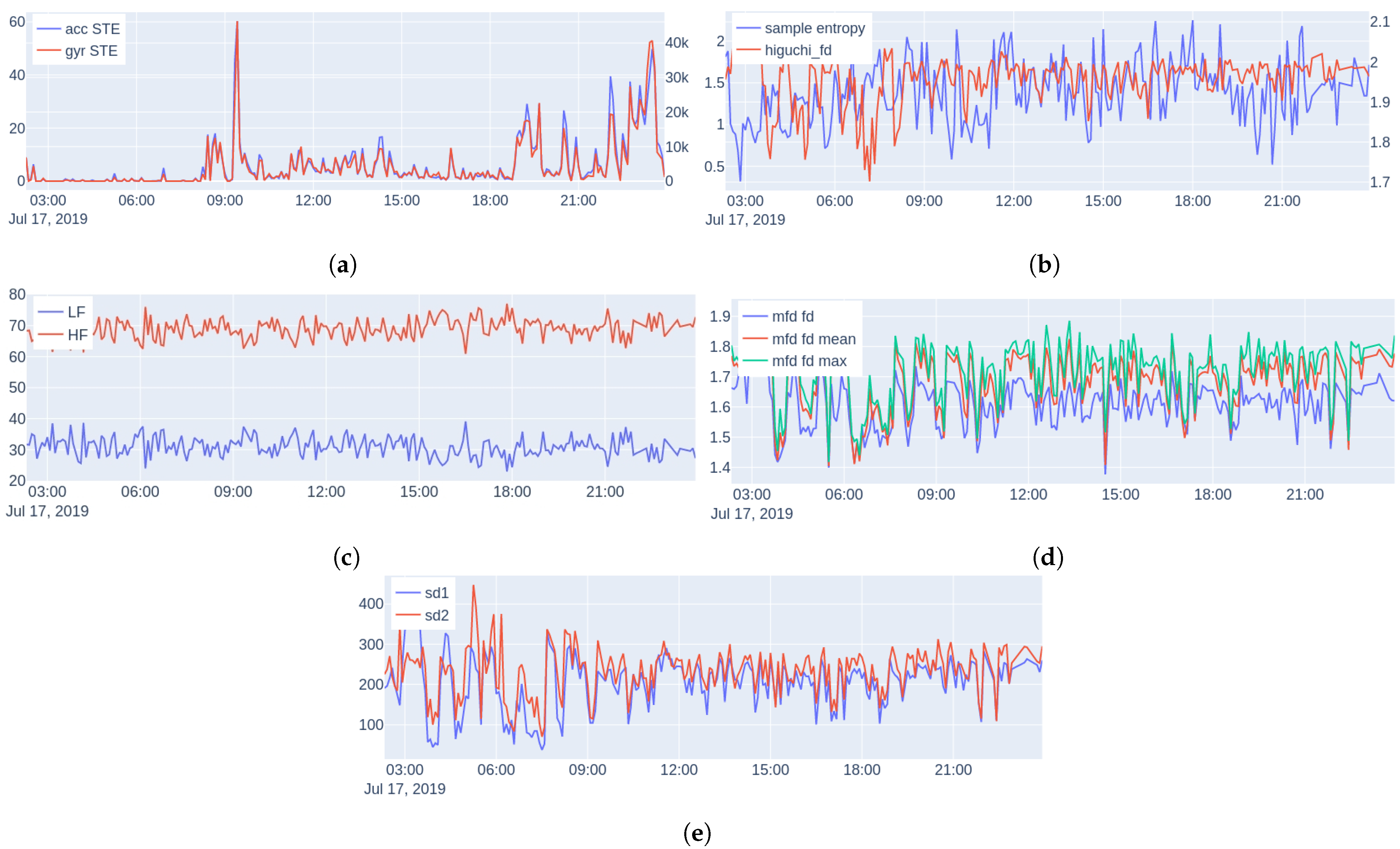Sensors 22 07544 g006