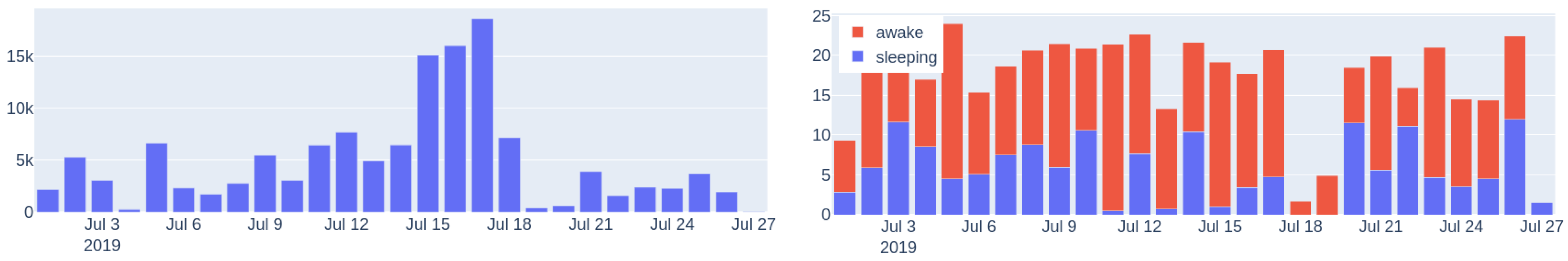 Sensors 22 07544 g007