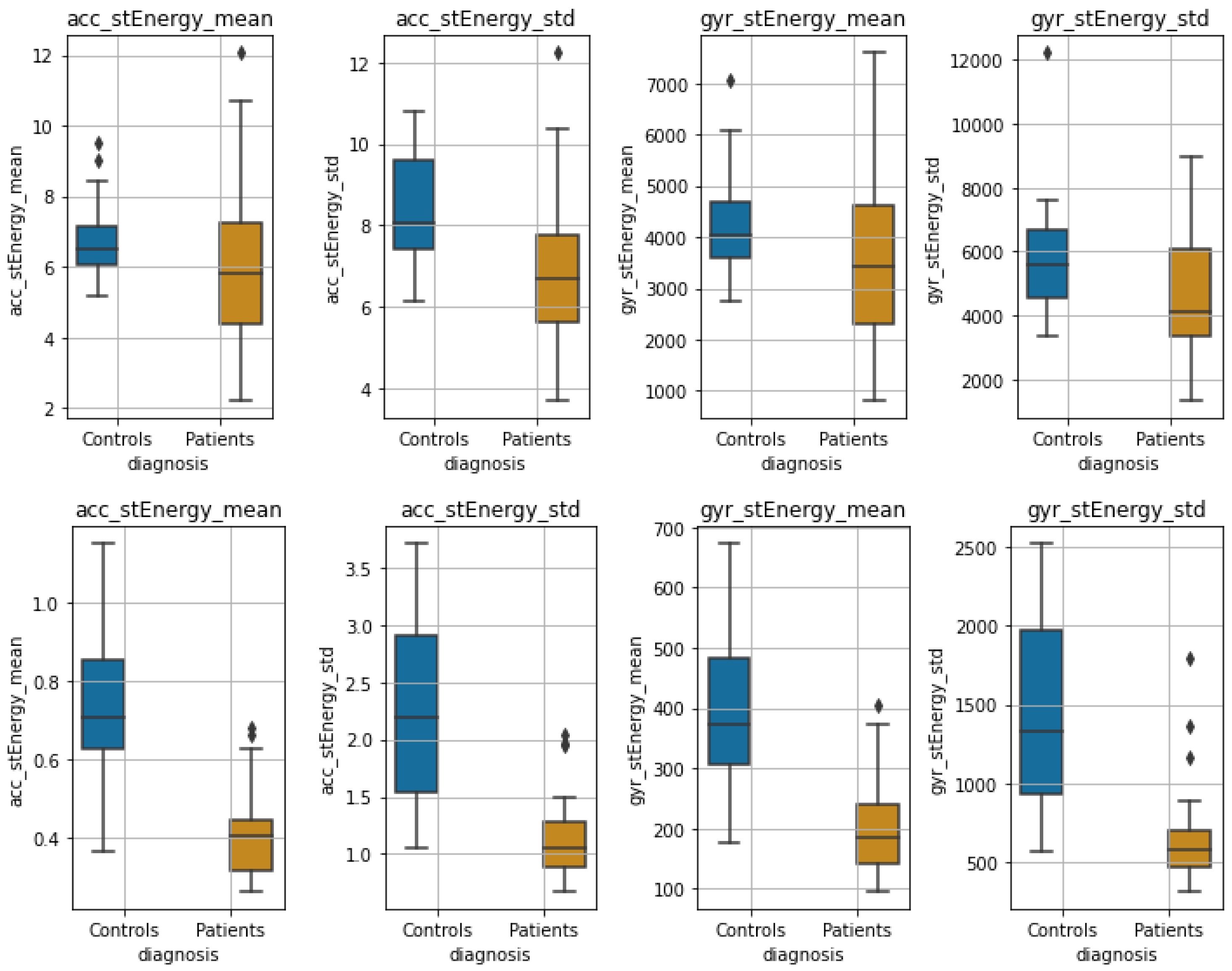 Sensors 22 07544 g008