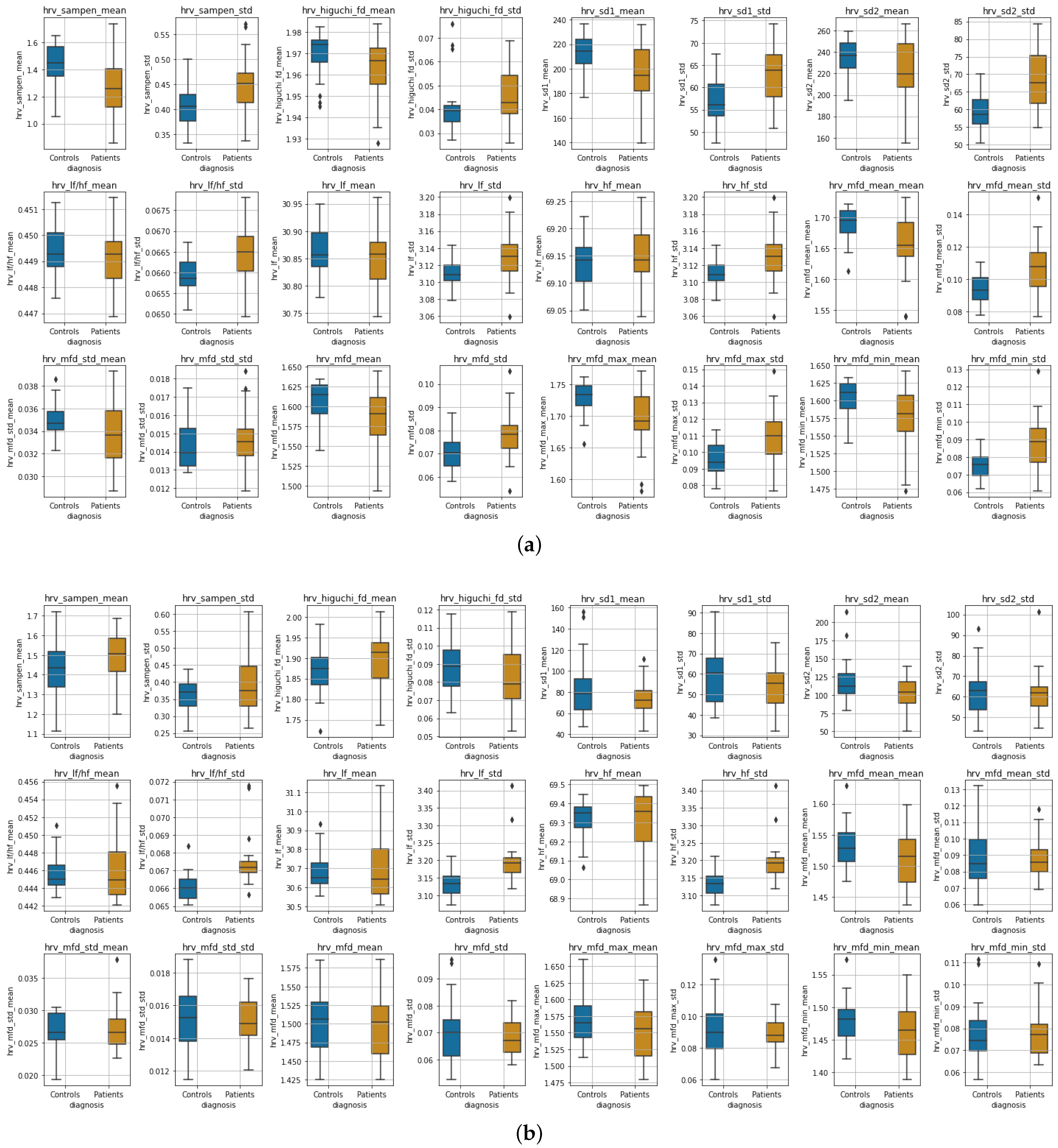 Sensors 22 07544 g009
