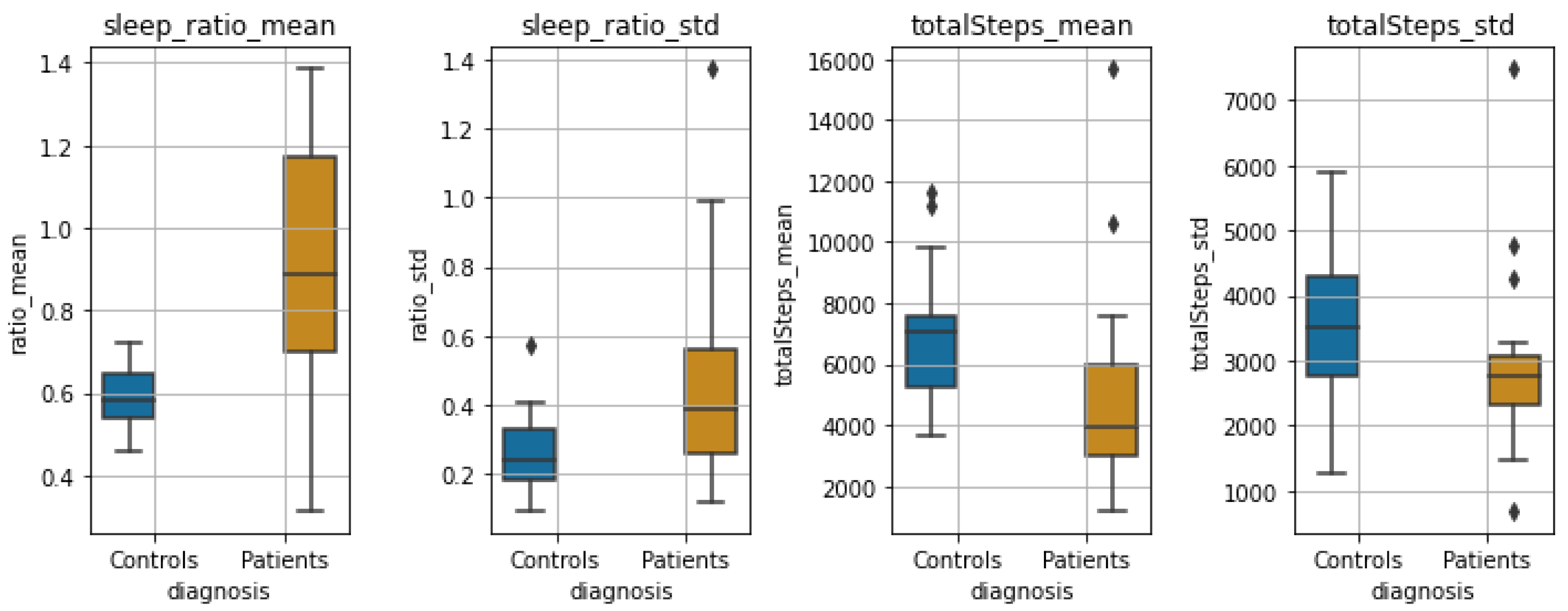 Sensors 22 07544 g010
