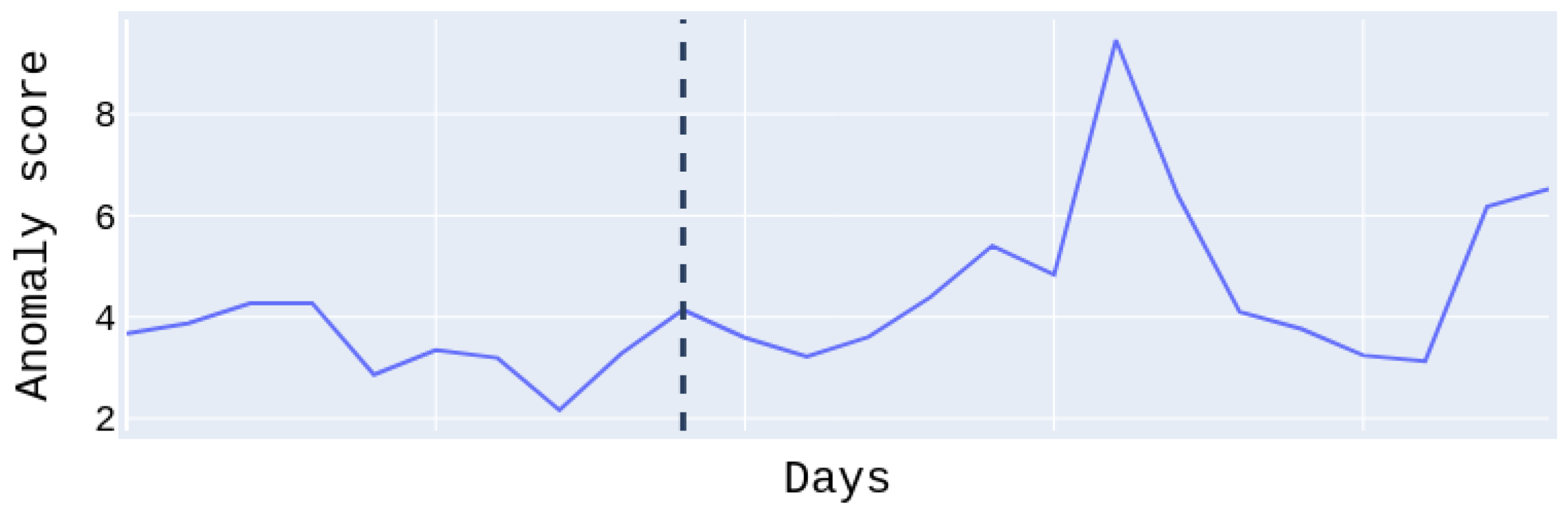 Sensors 22 07544 g011