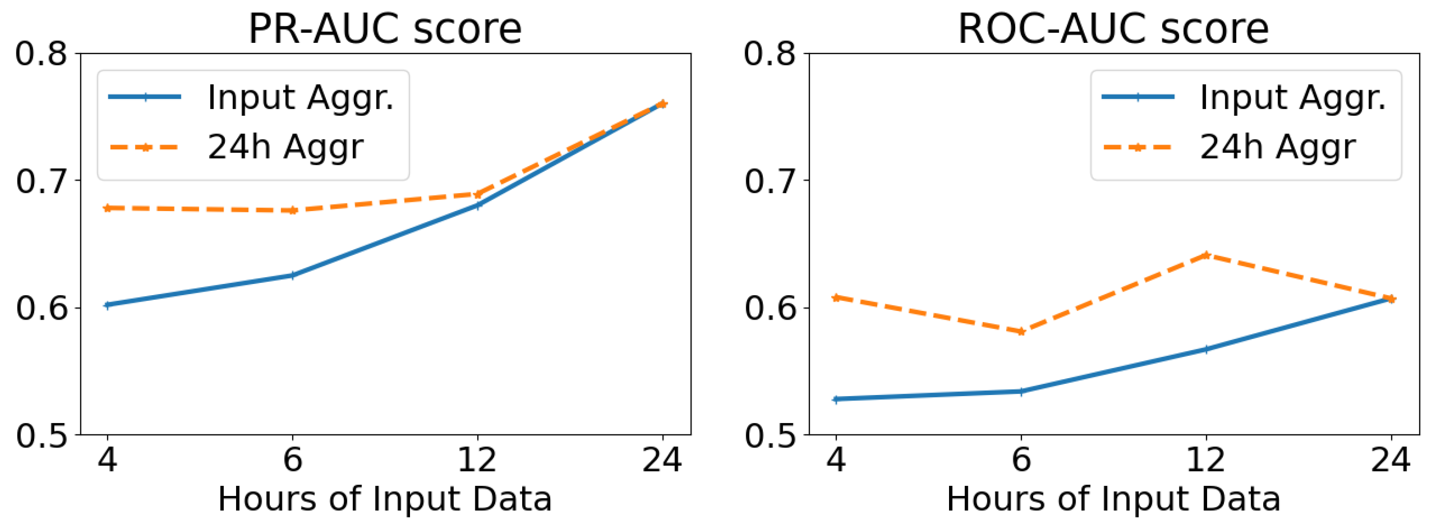 Sensors 22 07544 g012