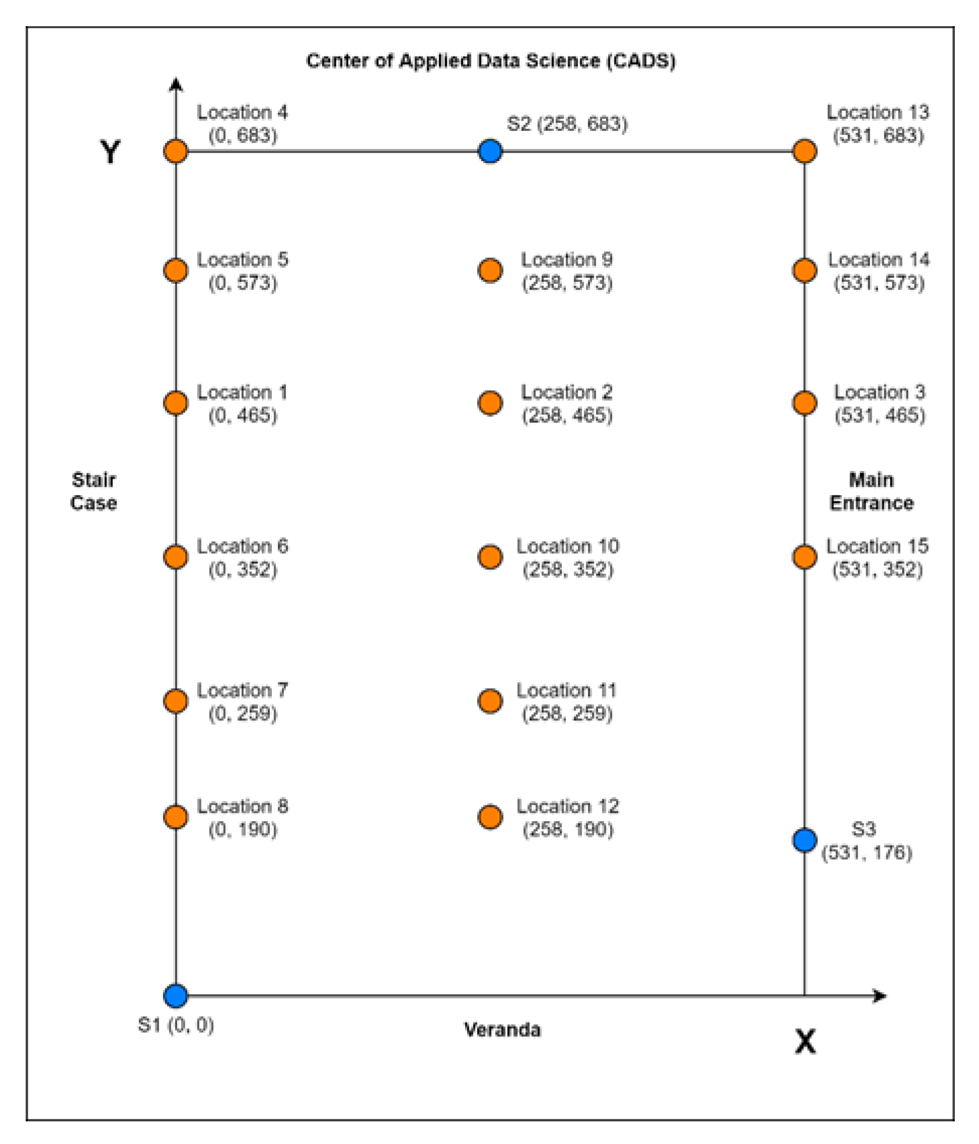 Sensors 22 07546 g002