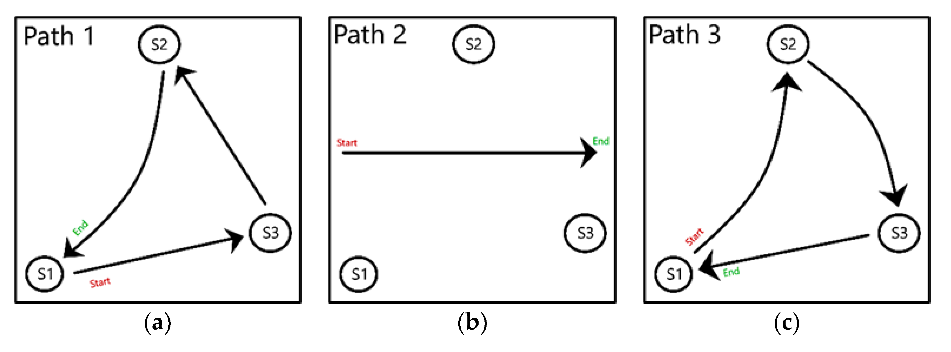 Sensors 22 07546 g003