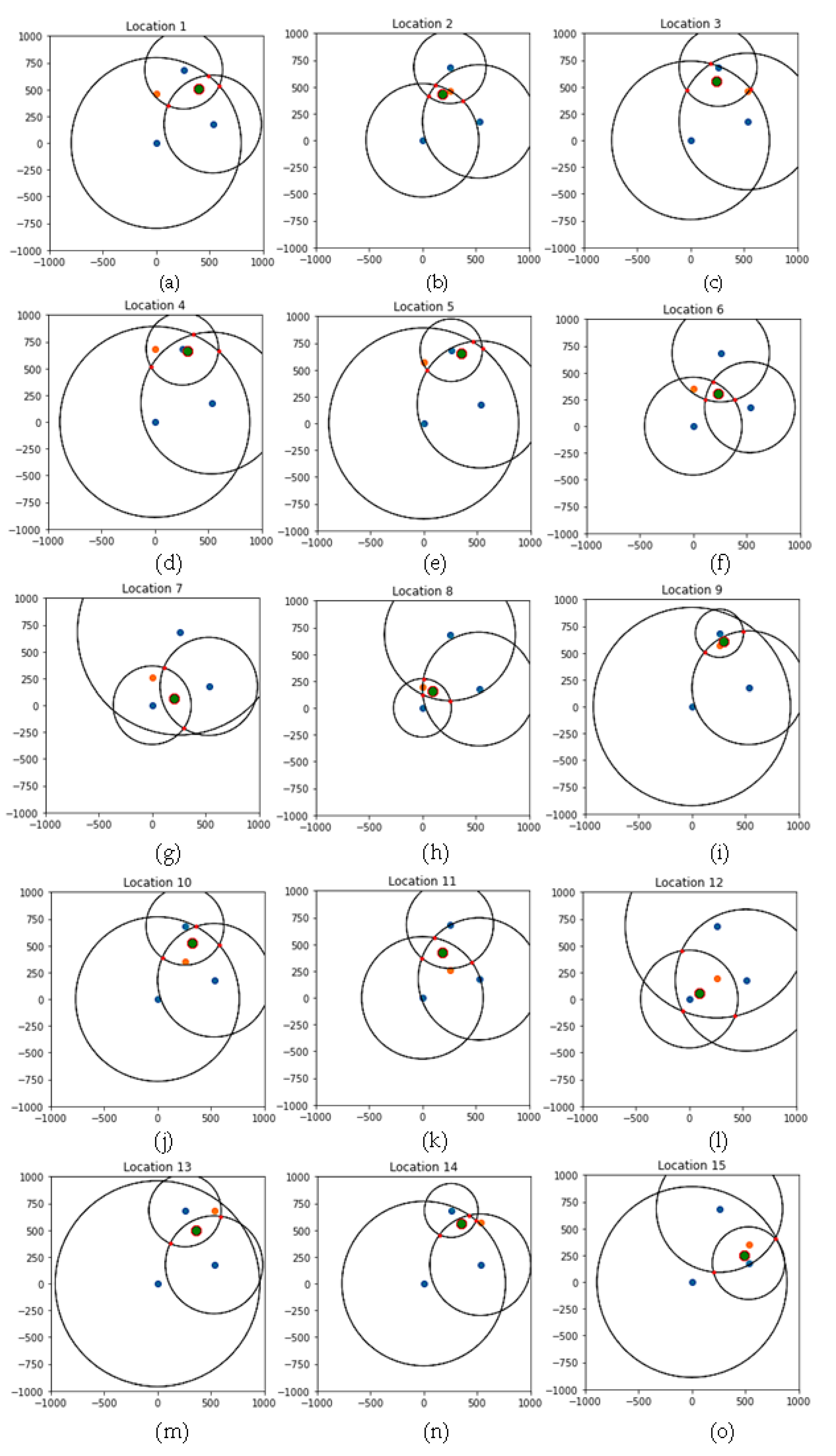 Sensors 22 07546 g004