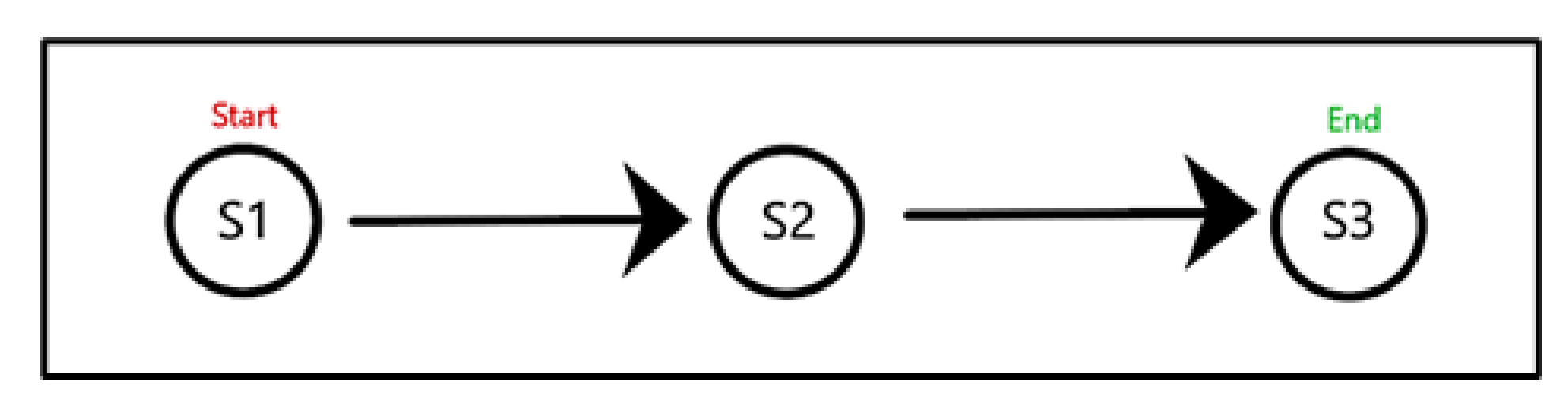 Sensors 22 07546 g005
