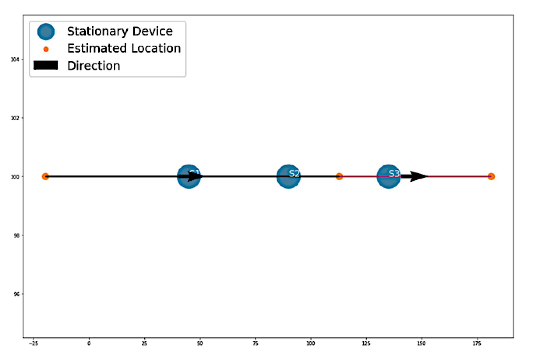 Sensors 22 07546 g006
