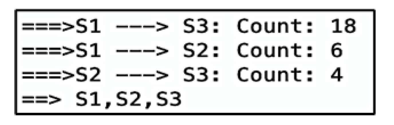 Sensors 22 07546 g008