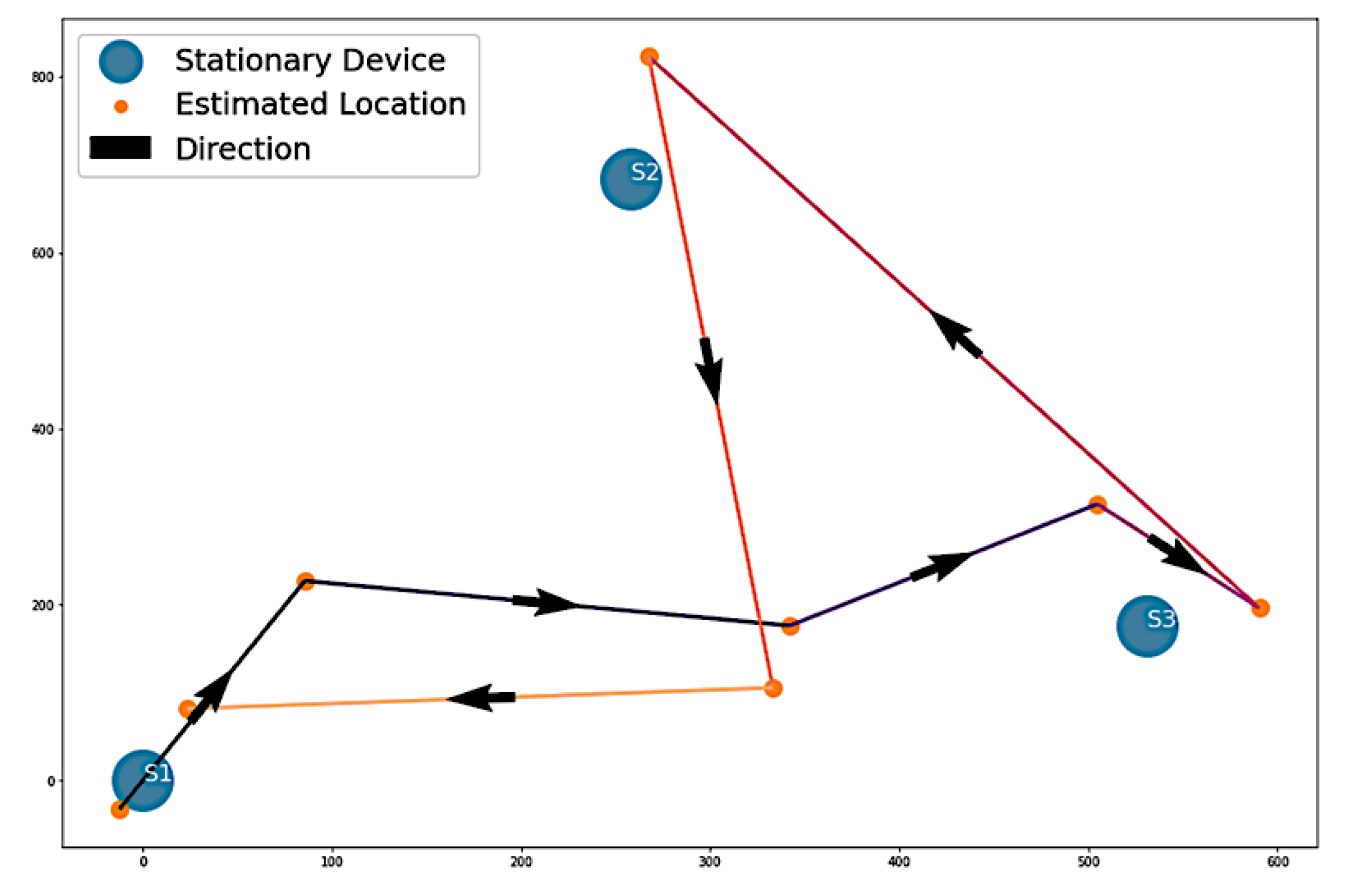 Sensors 22 07546 g009
