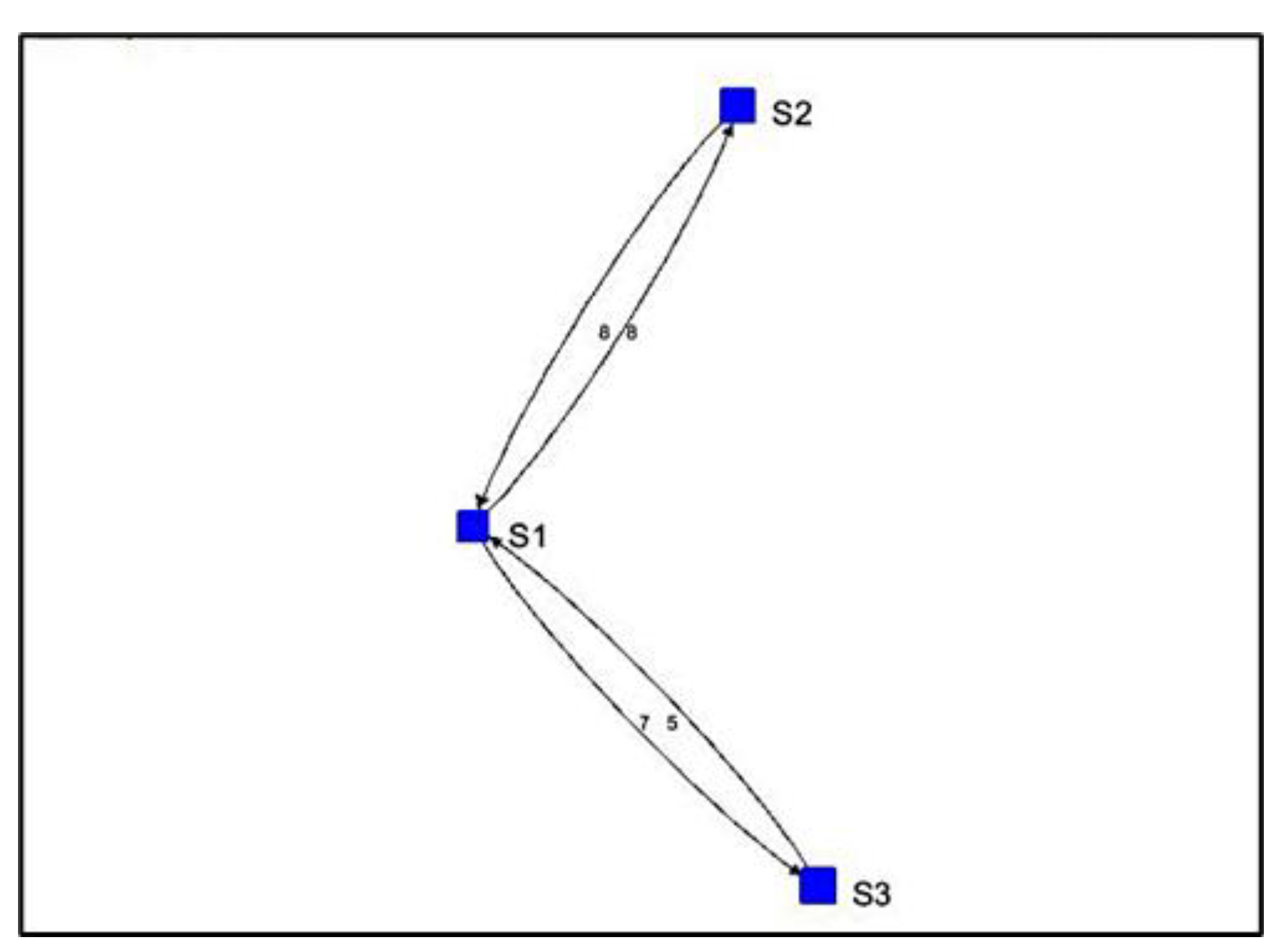 Sensors 22 07546 g010