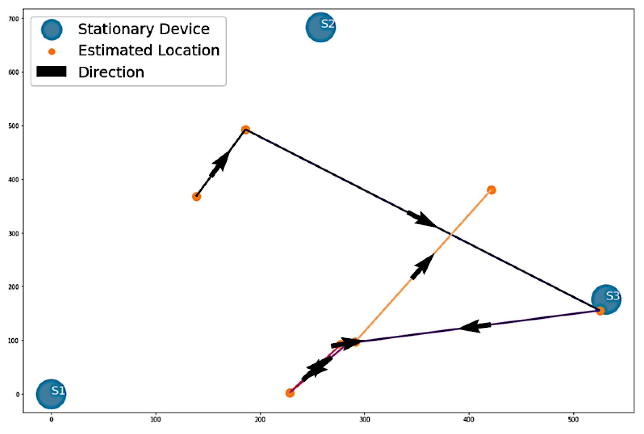 Sensors 22 07546 g012