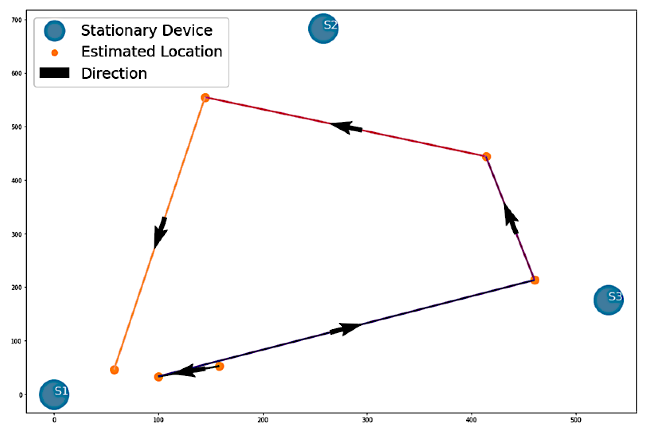Sensors 22 07546 g015