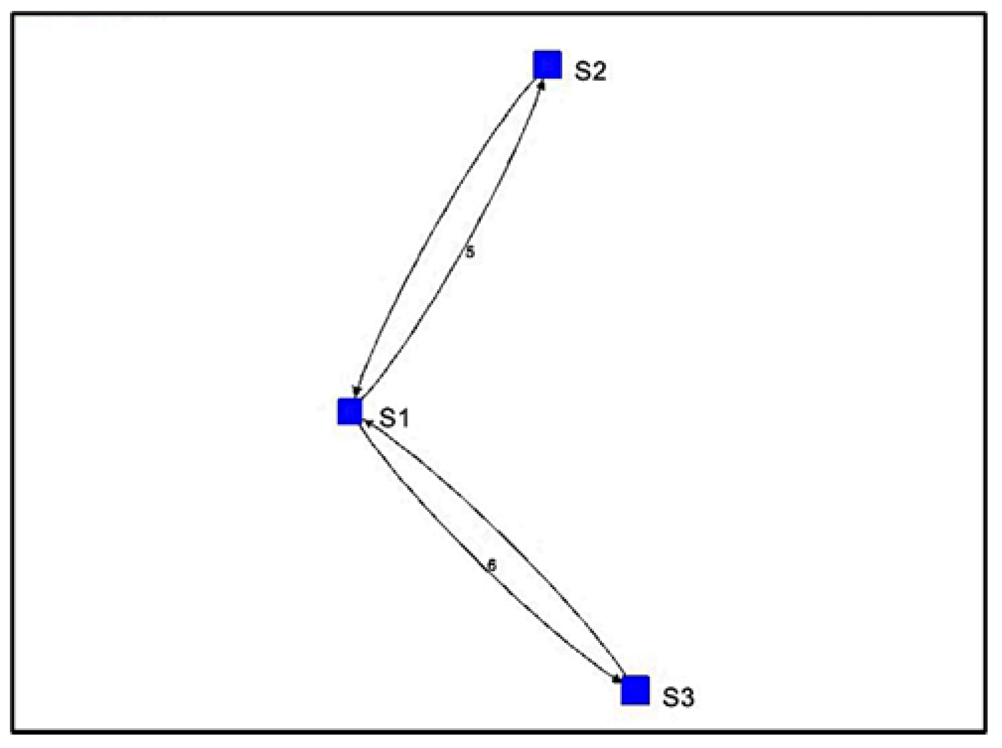 Sensors 22 07546 g016
