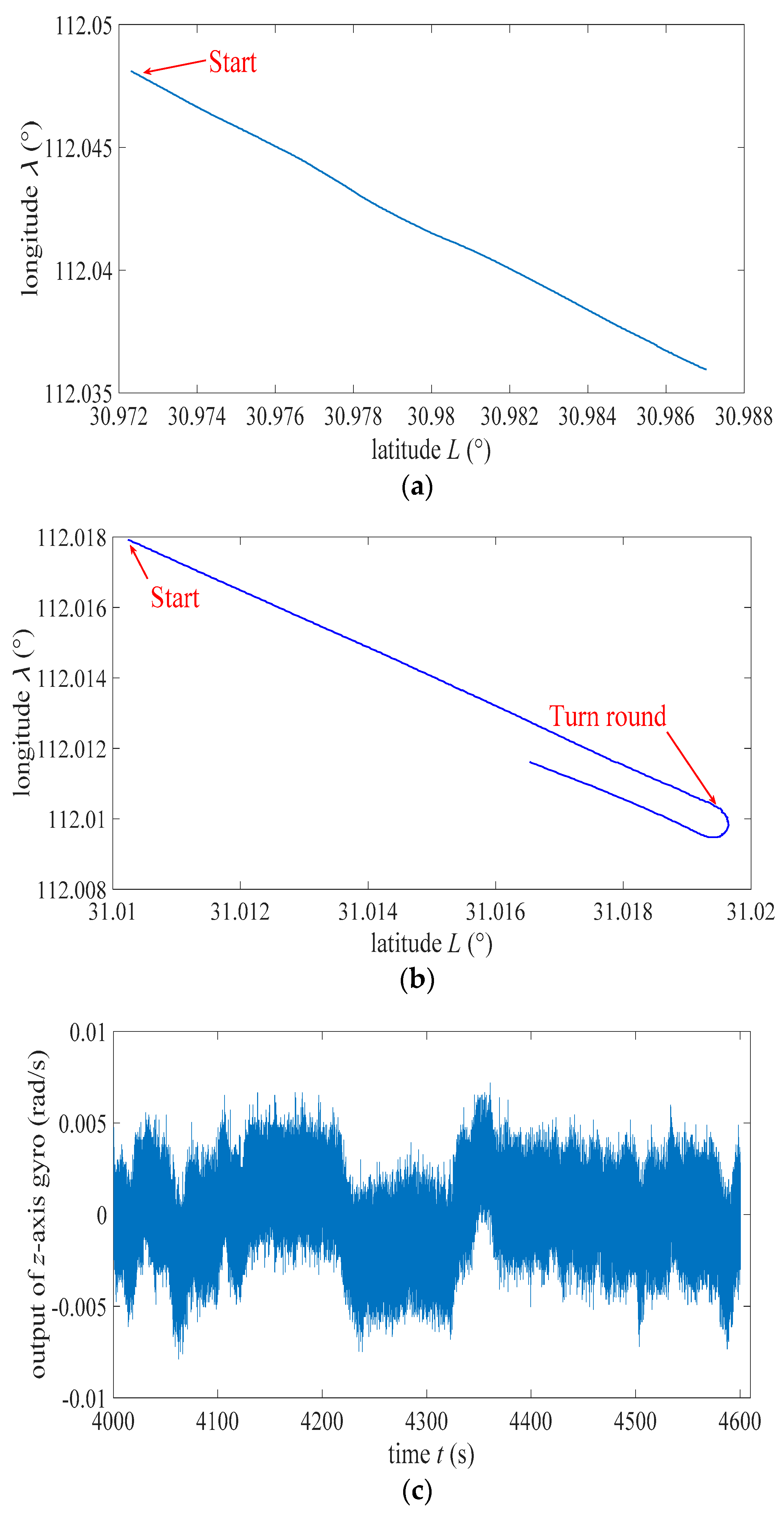 Sensors 22 07547 g005a Sensors 22 07547 g005a