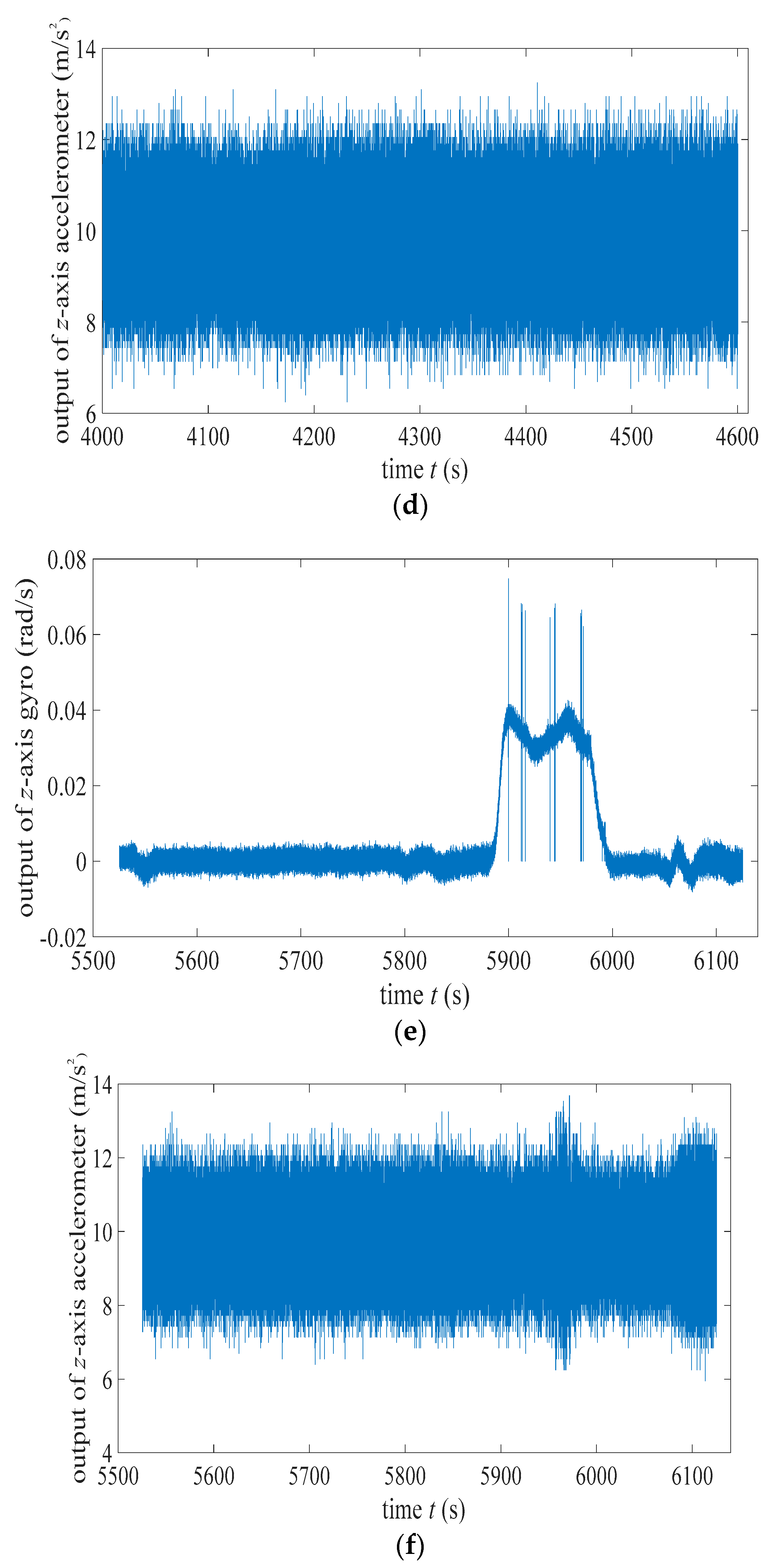 Sensors 22 07547 g005b Sensors 22 07547 g005b