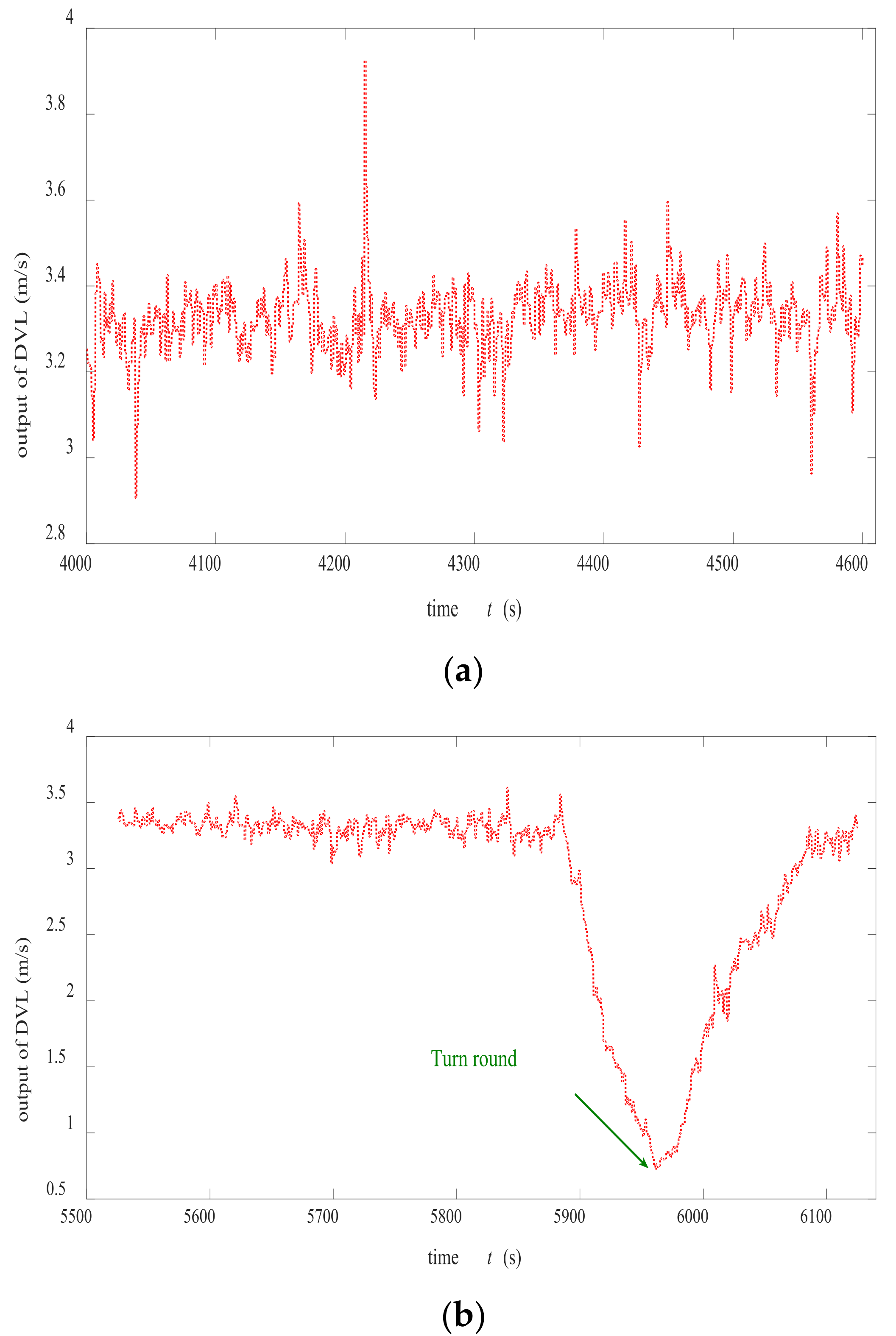 Sensors 22 07547 g006 Sensors 22 07547 g006