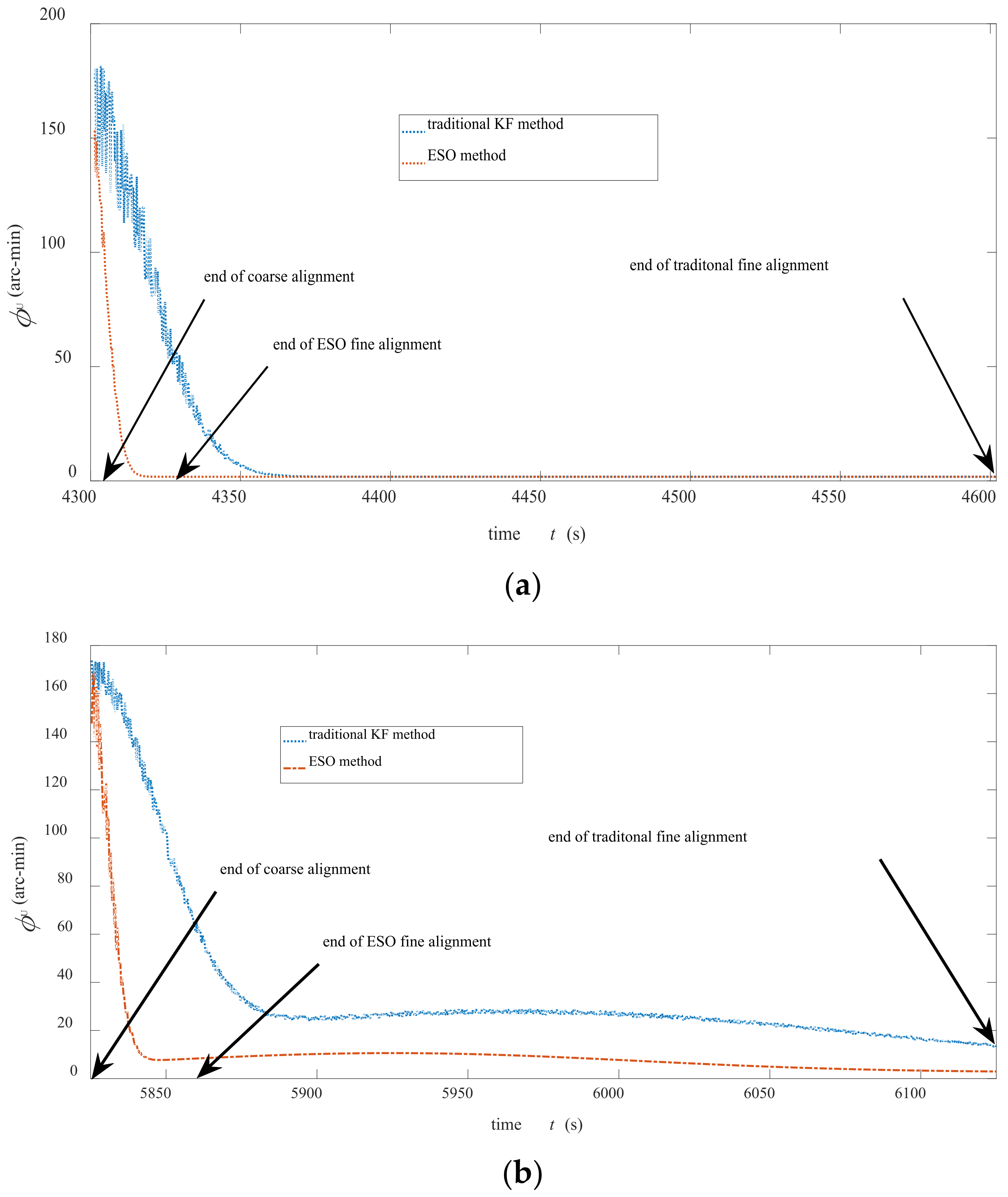 Sensors 22 07547 g007 Sensors 22 07547 g007