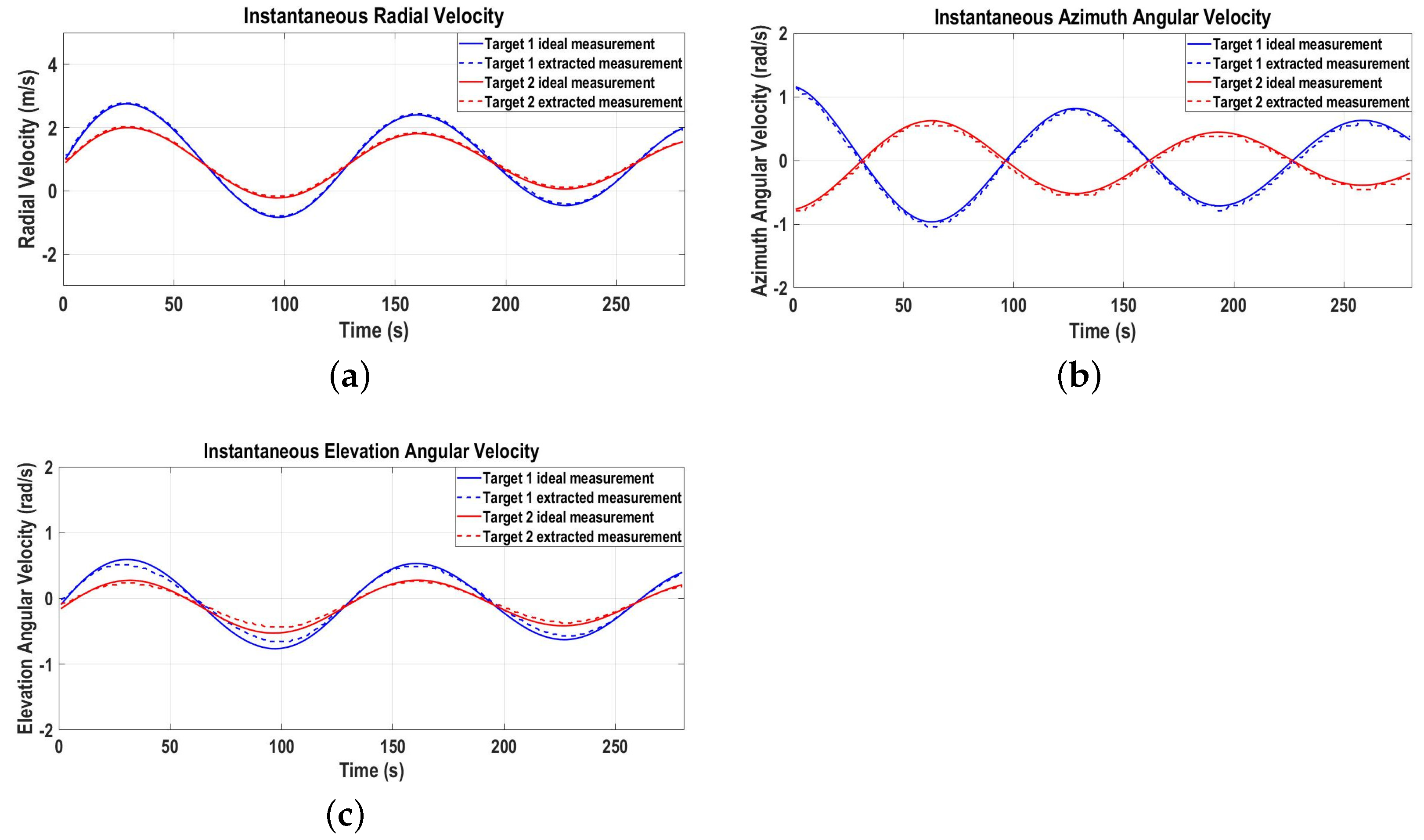 Sensors 22 07549 g005 Sensors 22 07549 g005
