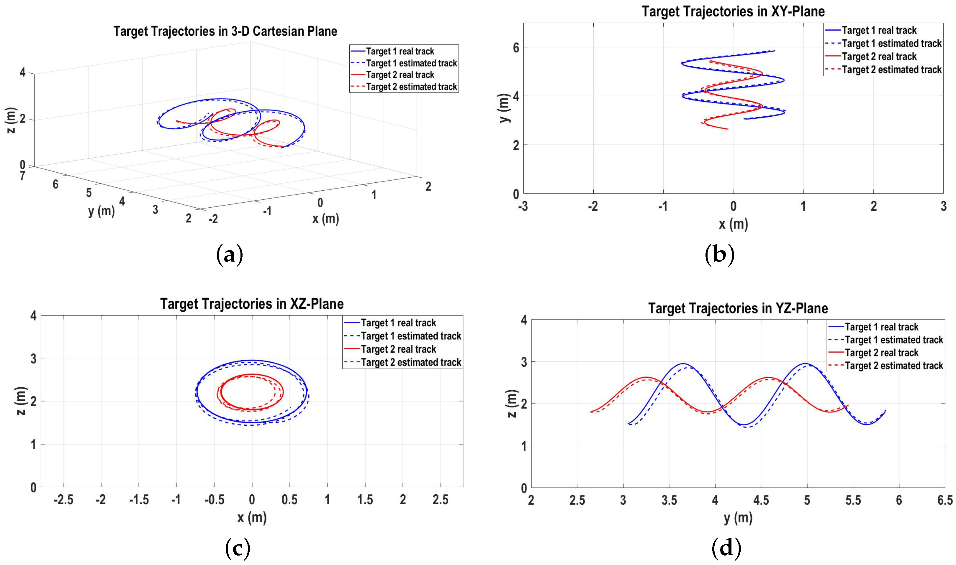 Sensors 22 07549 g006 Sensors 22 07549 g006