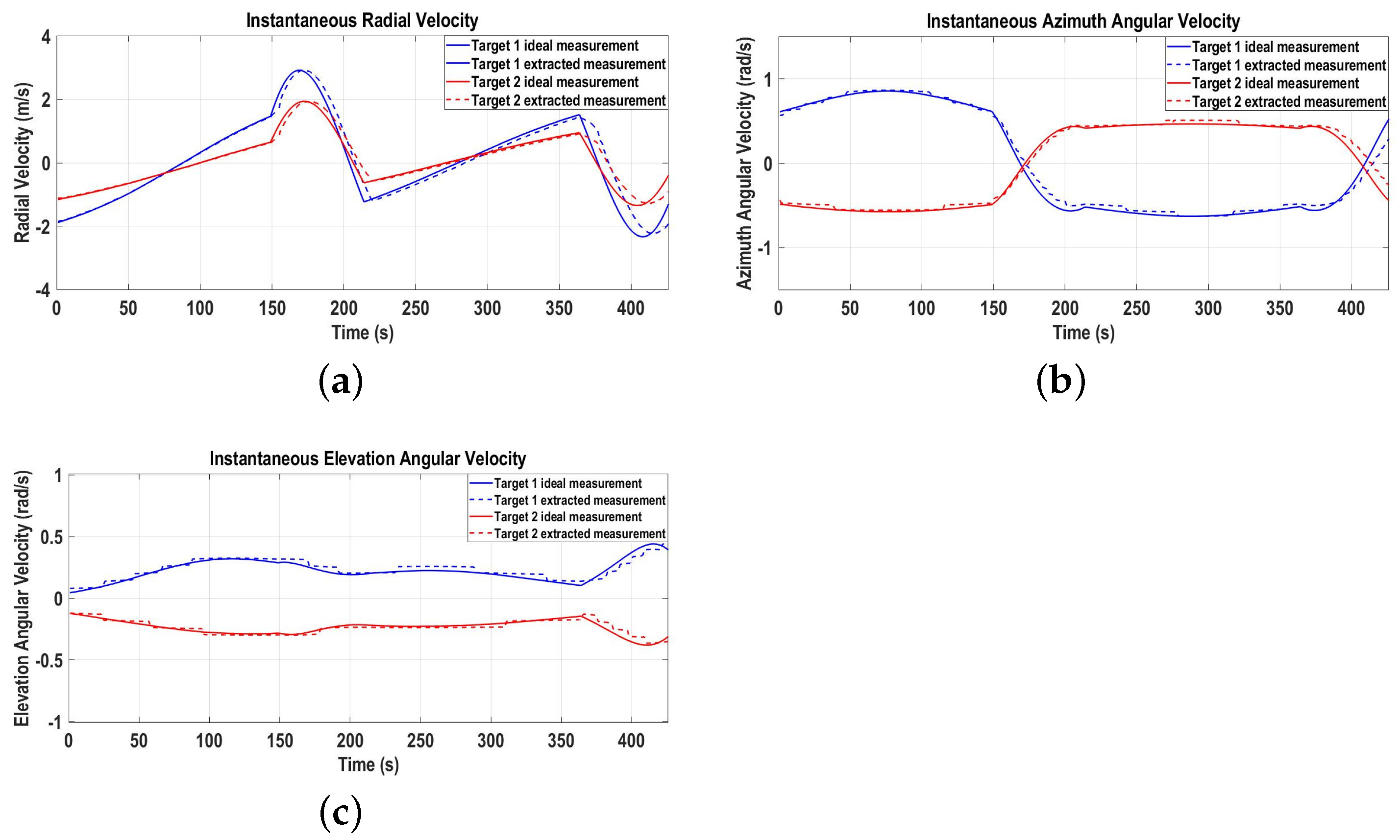 Sensors 22 07549 g010 Sensors 22 07549 g010