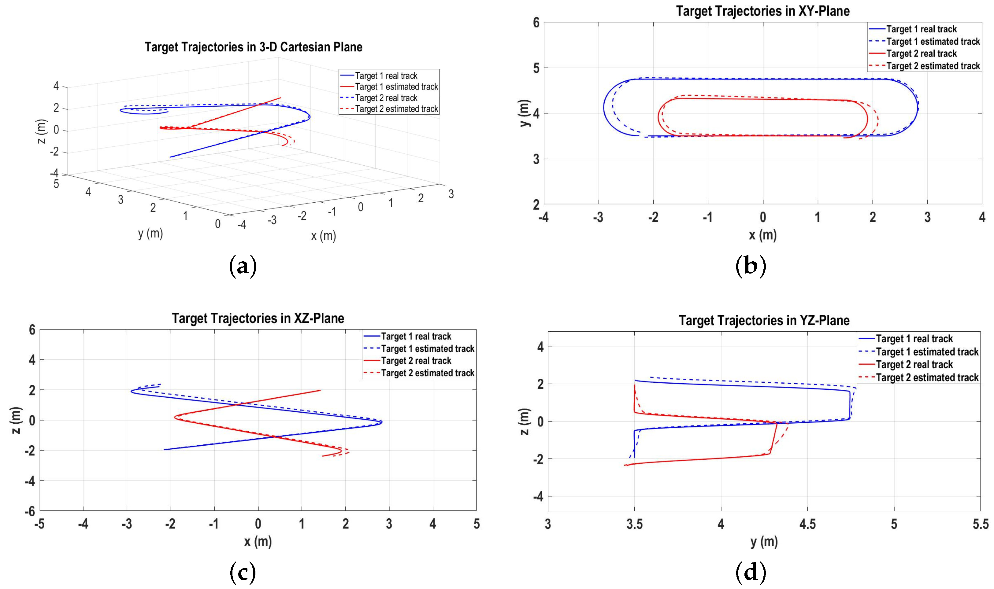 Sensors 22 07549 g011 Sensors 22 07549 g011