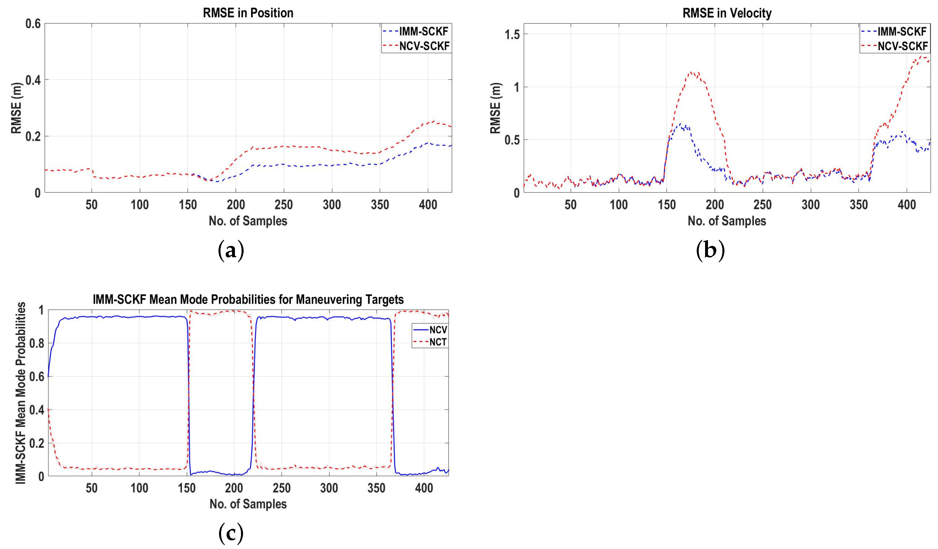 Sensors 22 07549 g012 Sensors 22 07549 g012