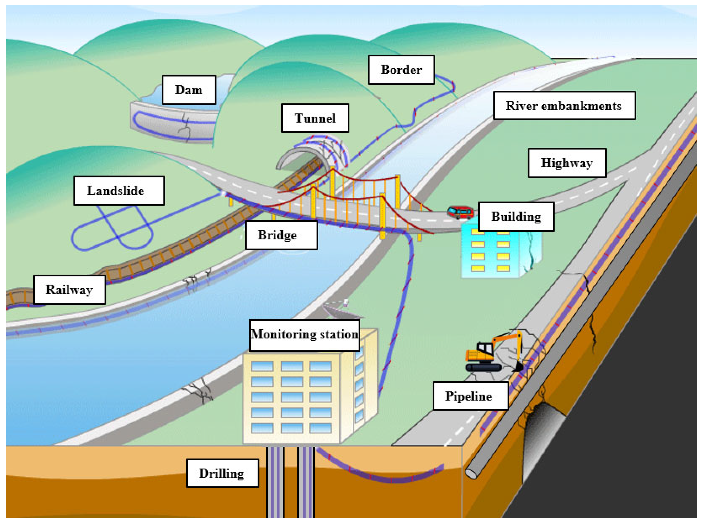 https://www.mdpi.com/sensors/sensors-22-07550/article_deploy/html/images/sensors-22-07550-g001.png