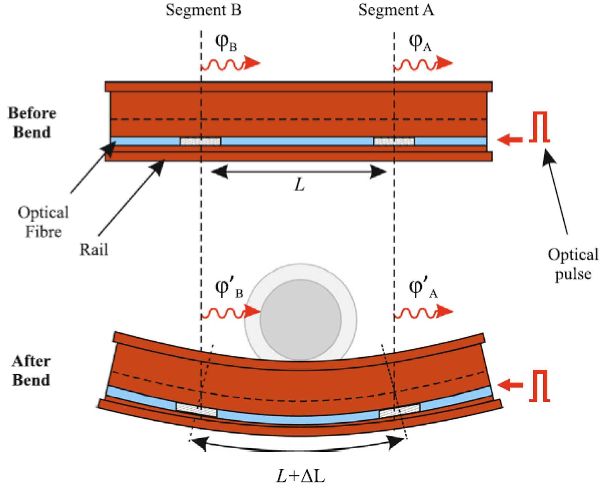 Sensors 22 07550 g005
