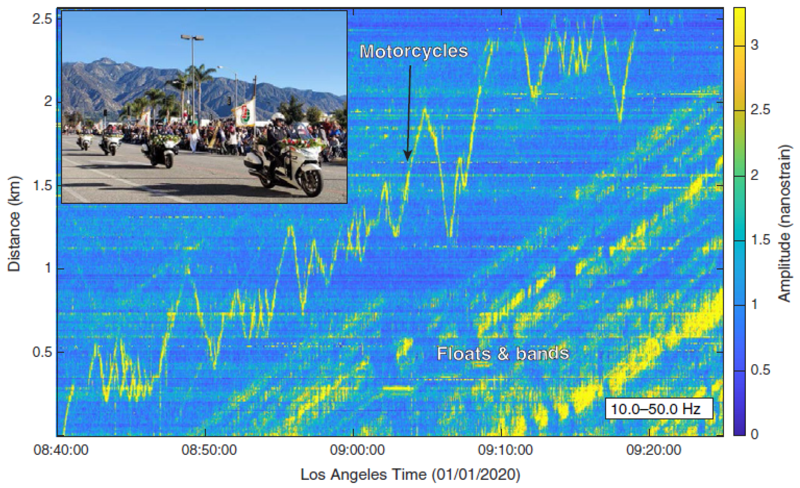 Sensors 22 07550 g006