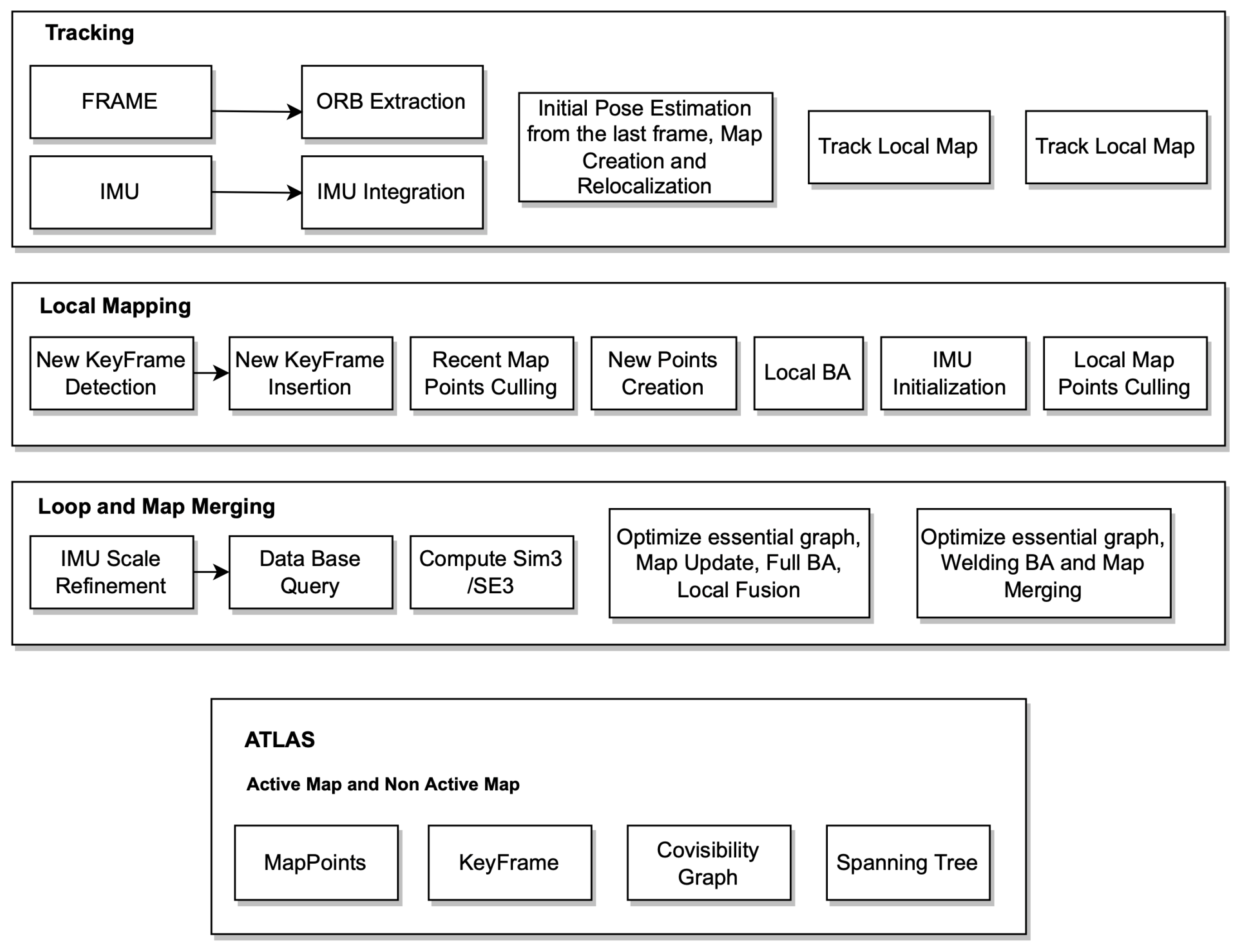 Sensors 22 07553 g001