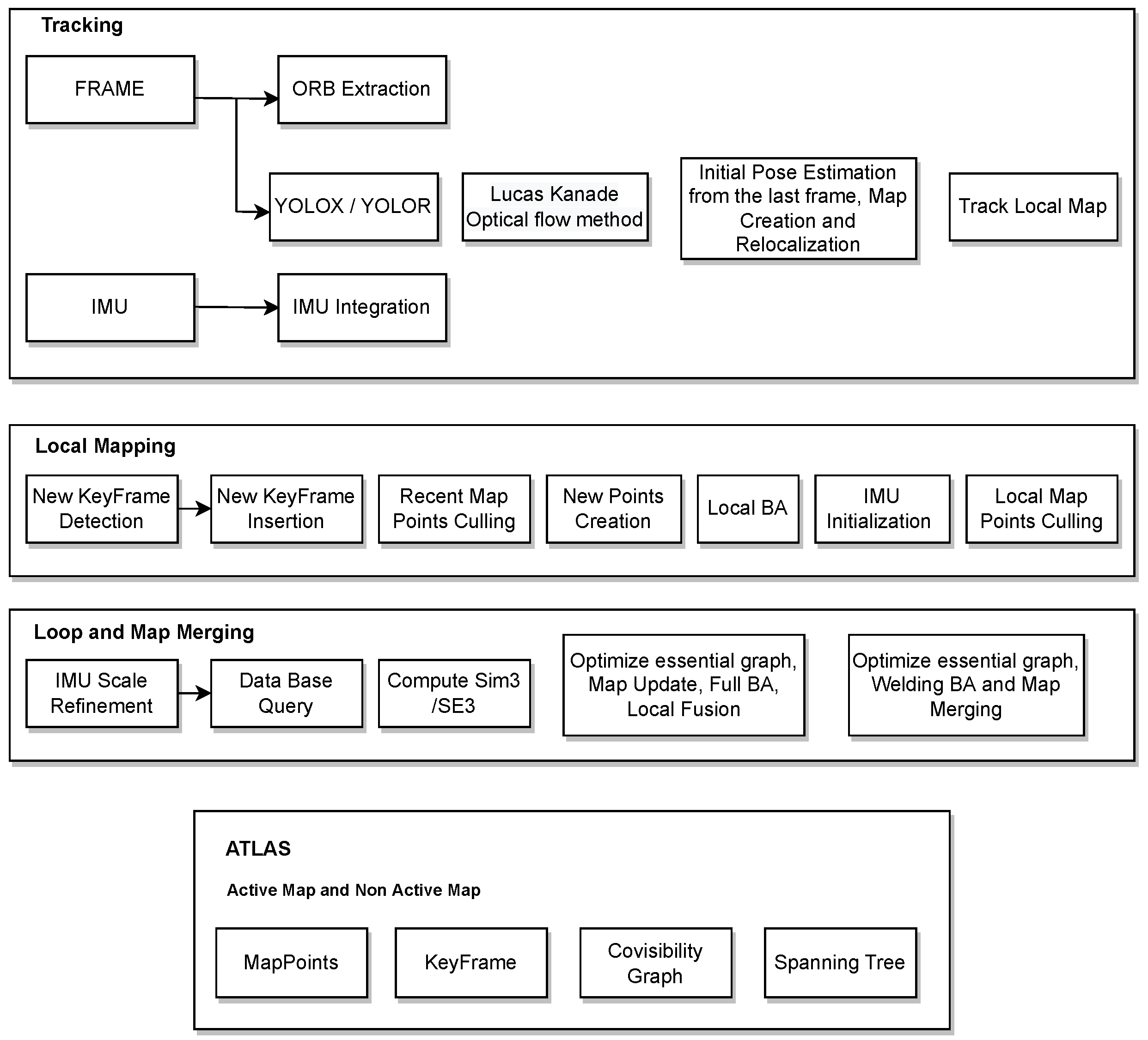 Sensors 22 07553 g002