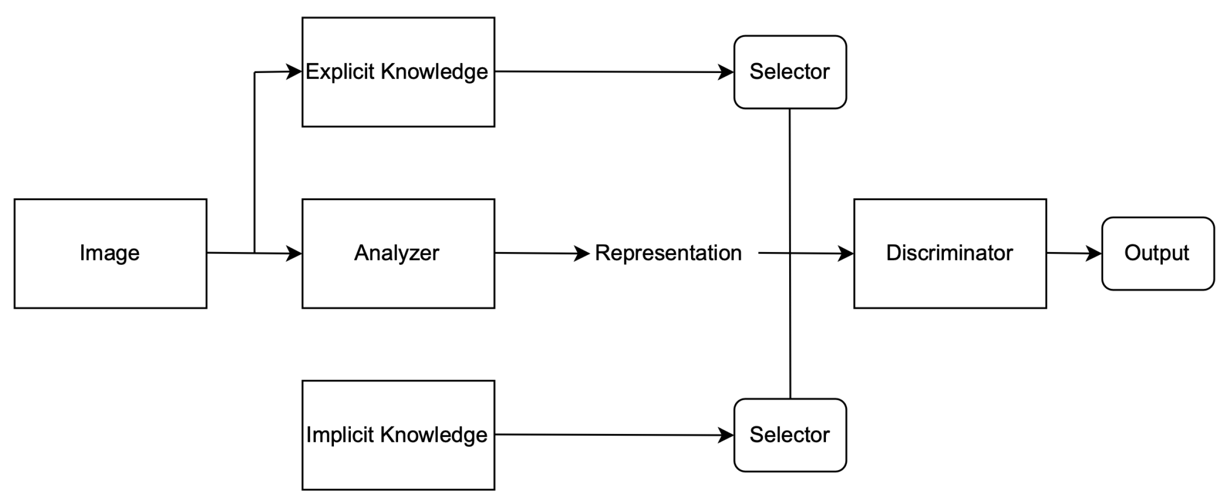 Sensors 22 07553 g003