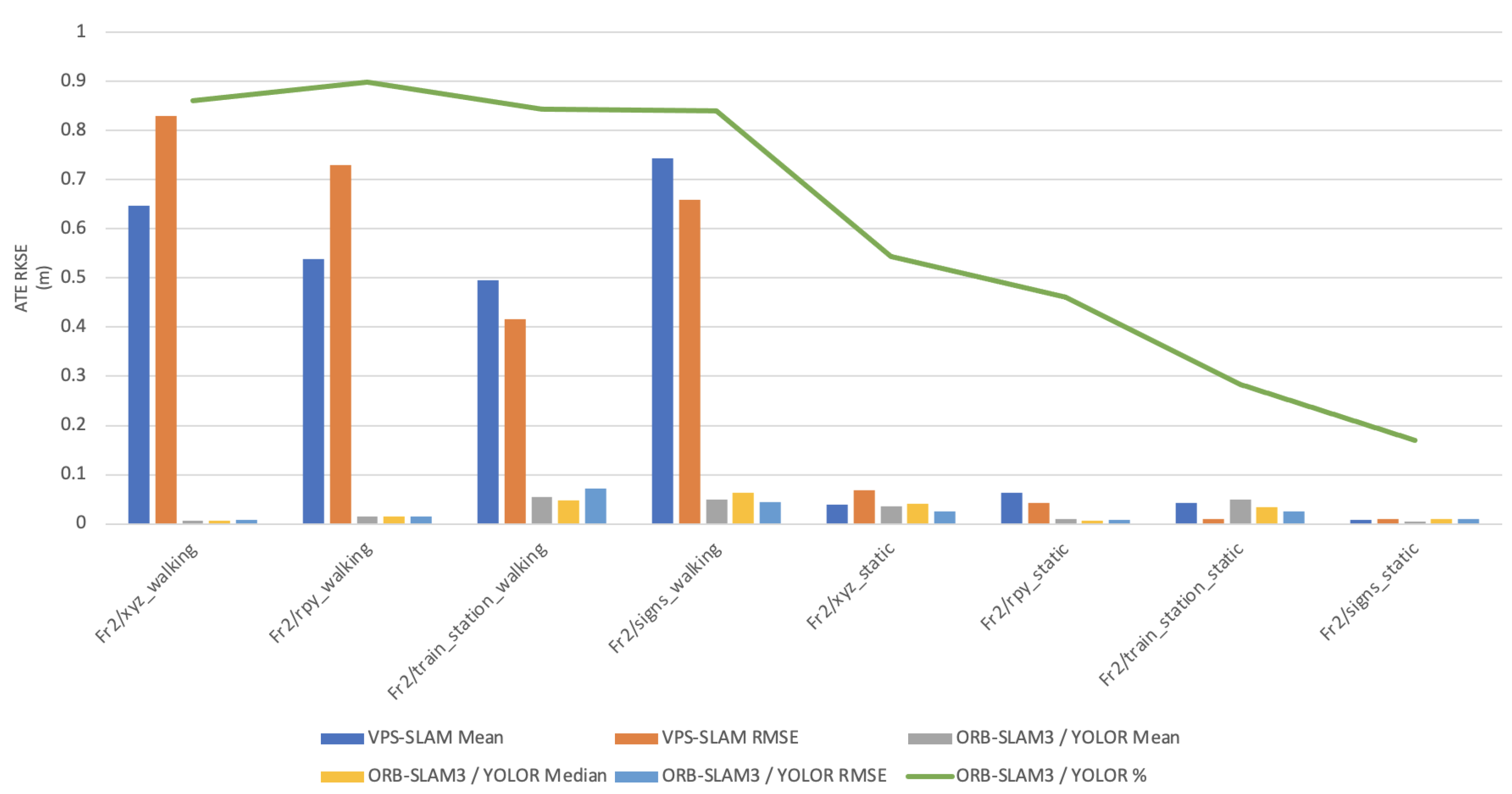Sensors 22 07553 g011